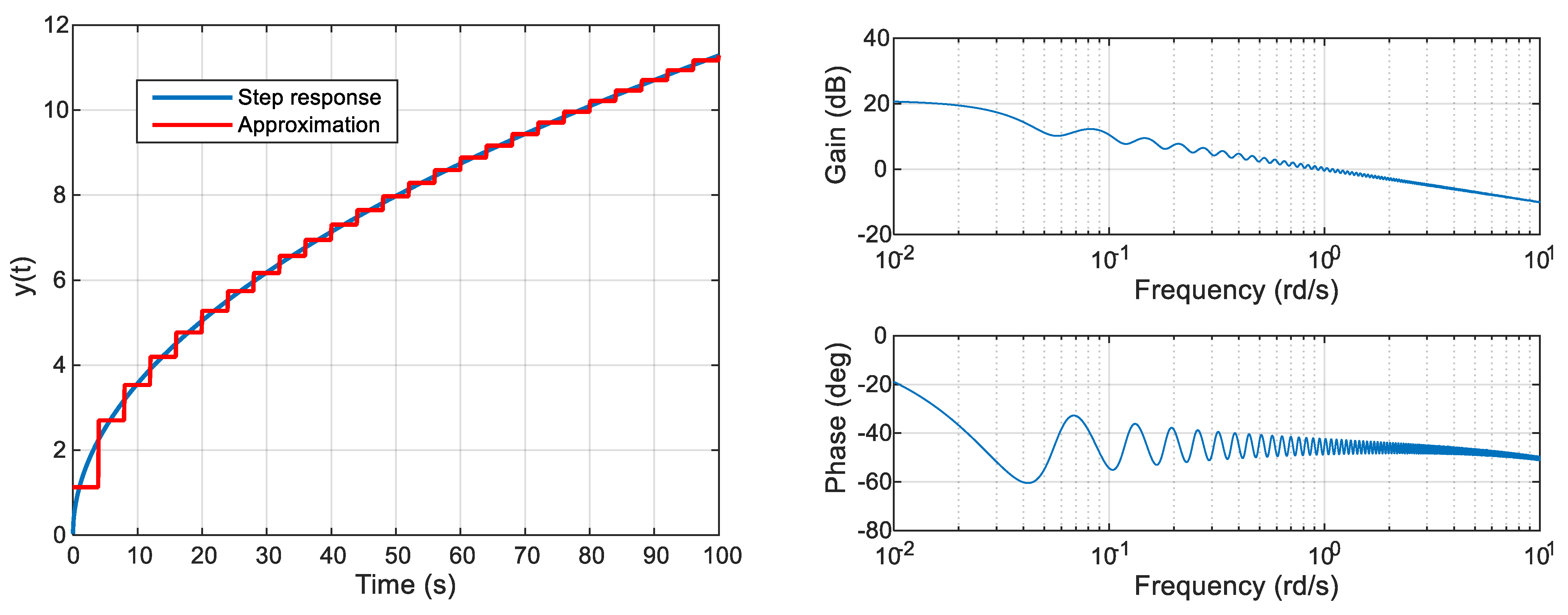 Mathematics 10 04184 g011
