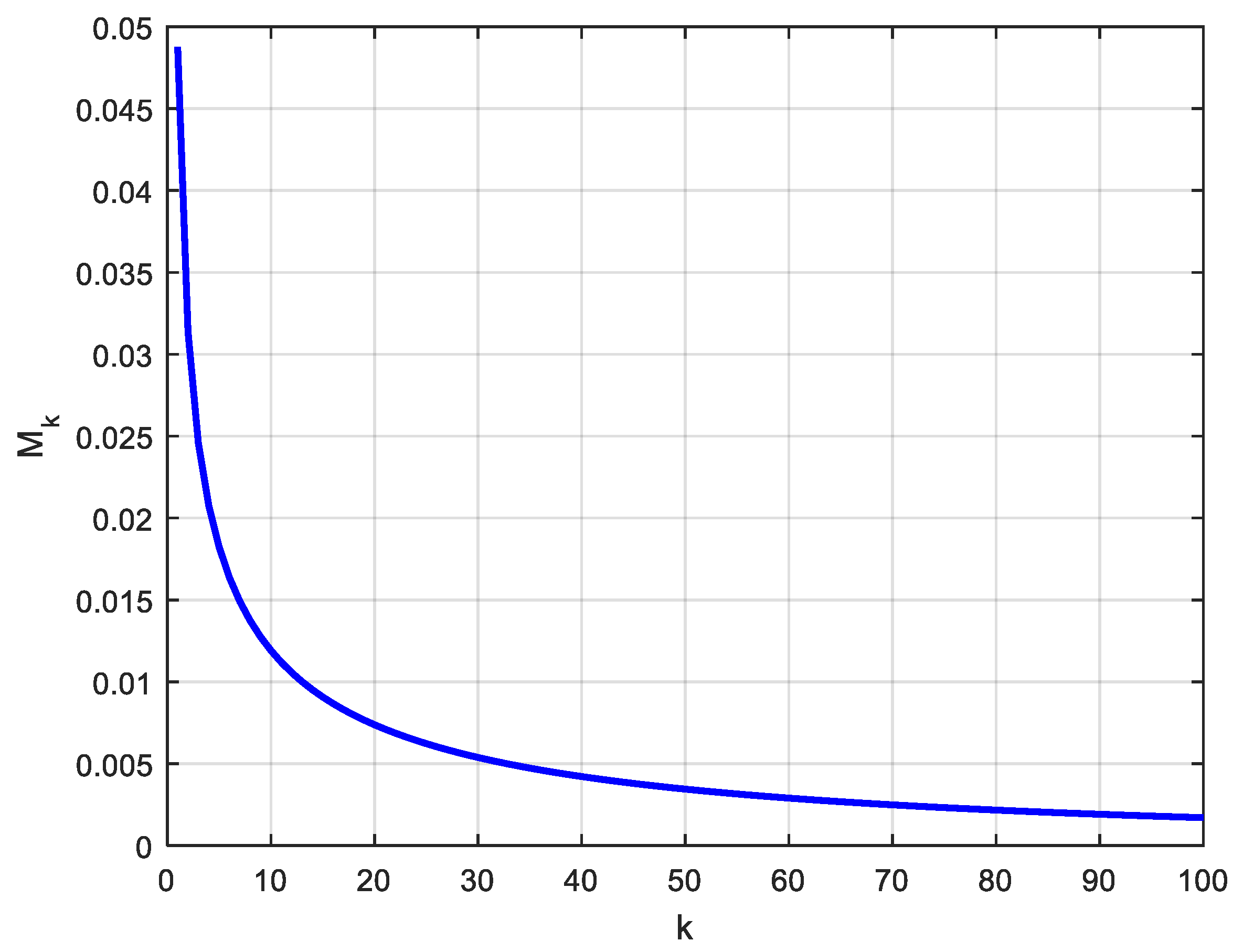 Mathematics 10 04184 g013