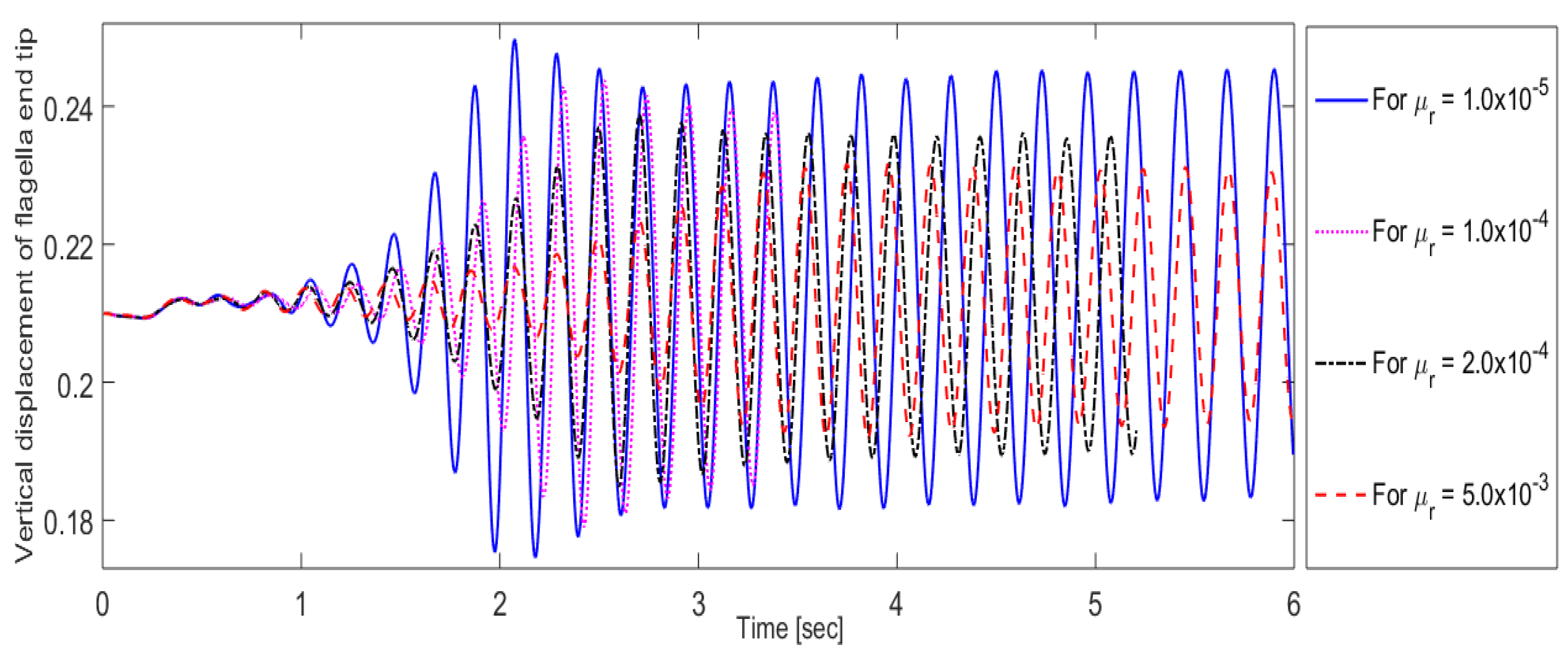 Mathematics 10 04188 g007 Mathematics 10 04188 g007