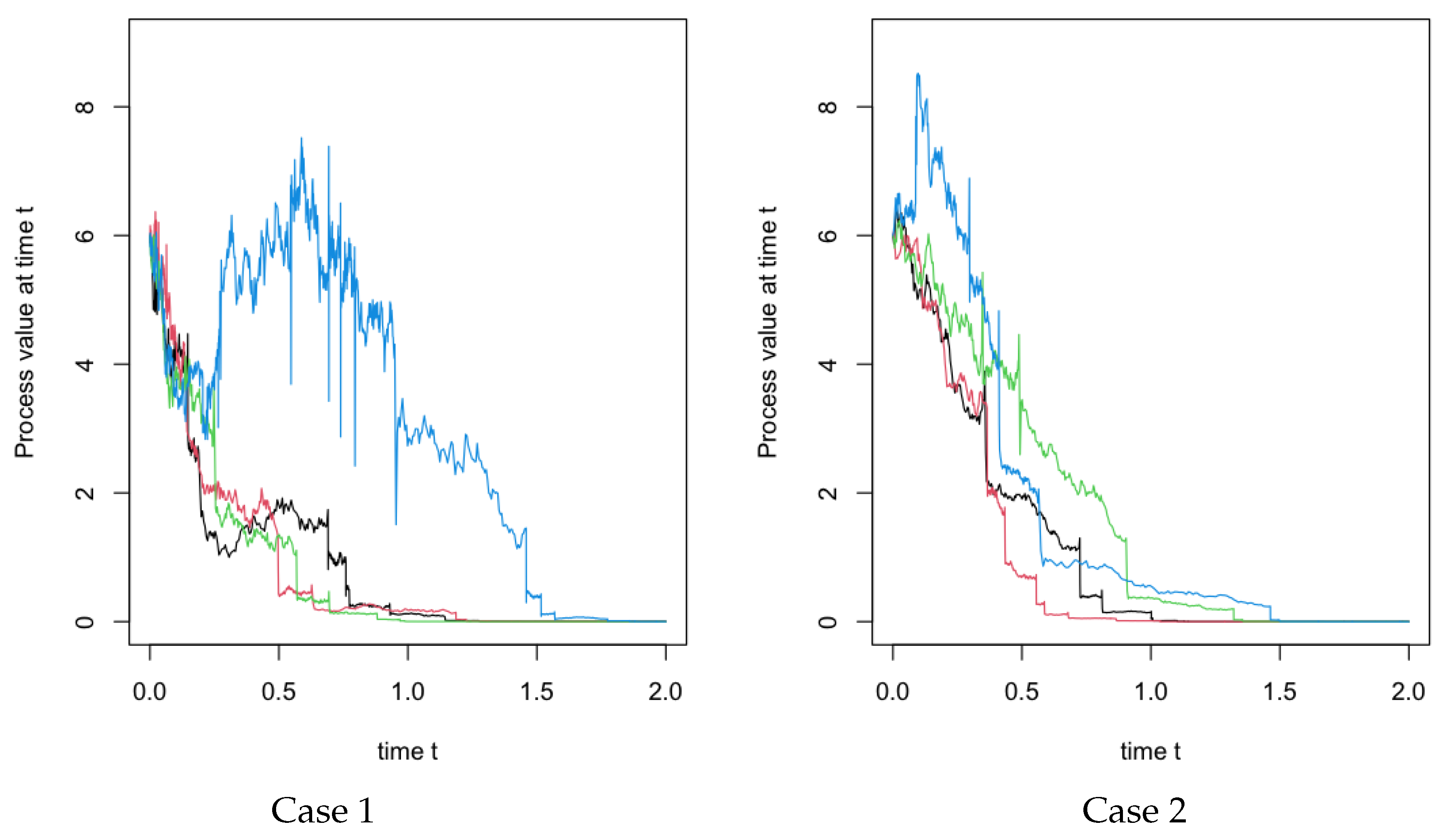 Mathematics 10 04190 g001