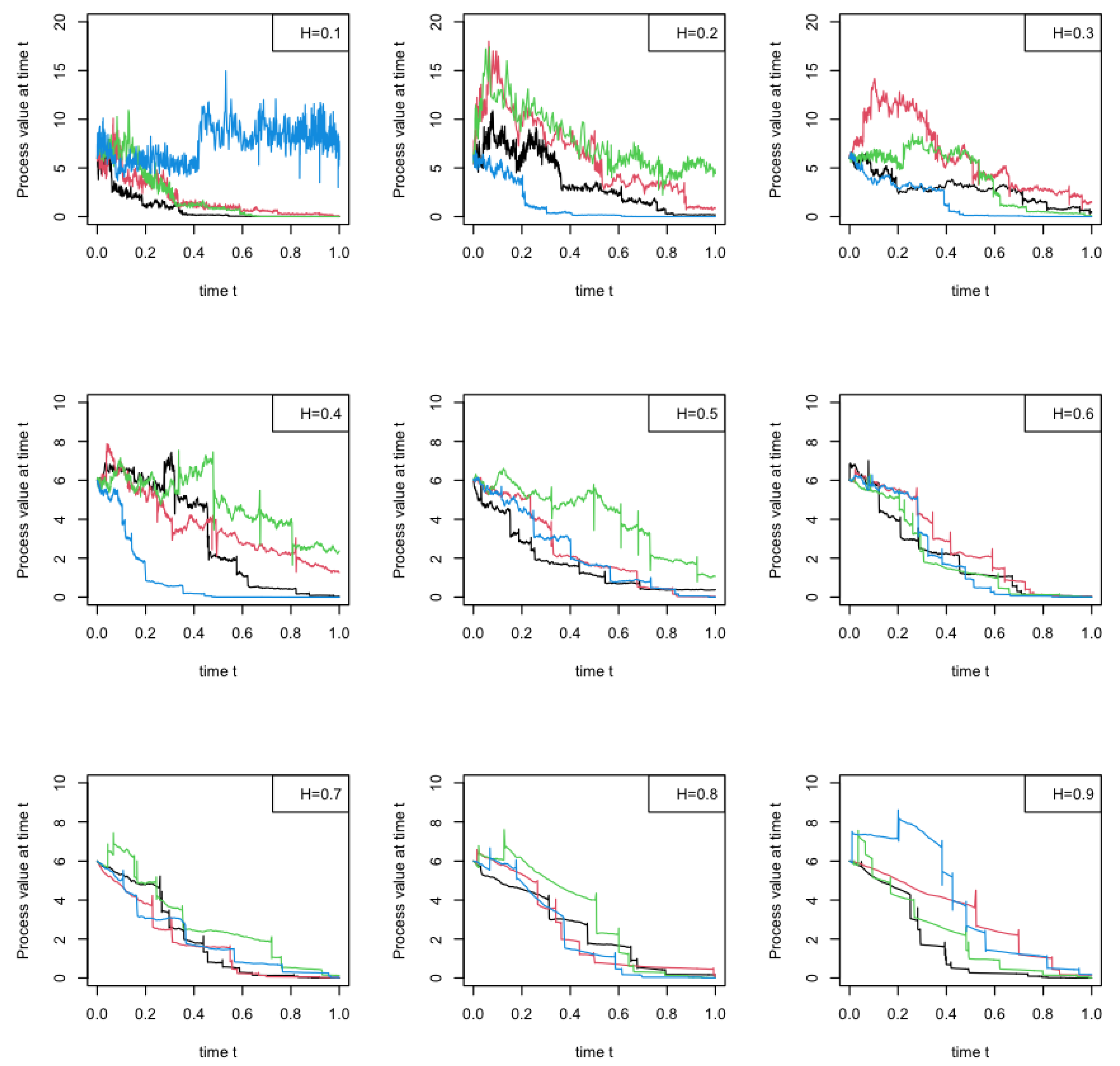 Mathematics 10 04190 g003