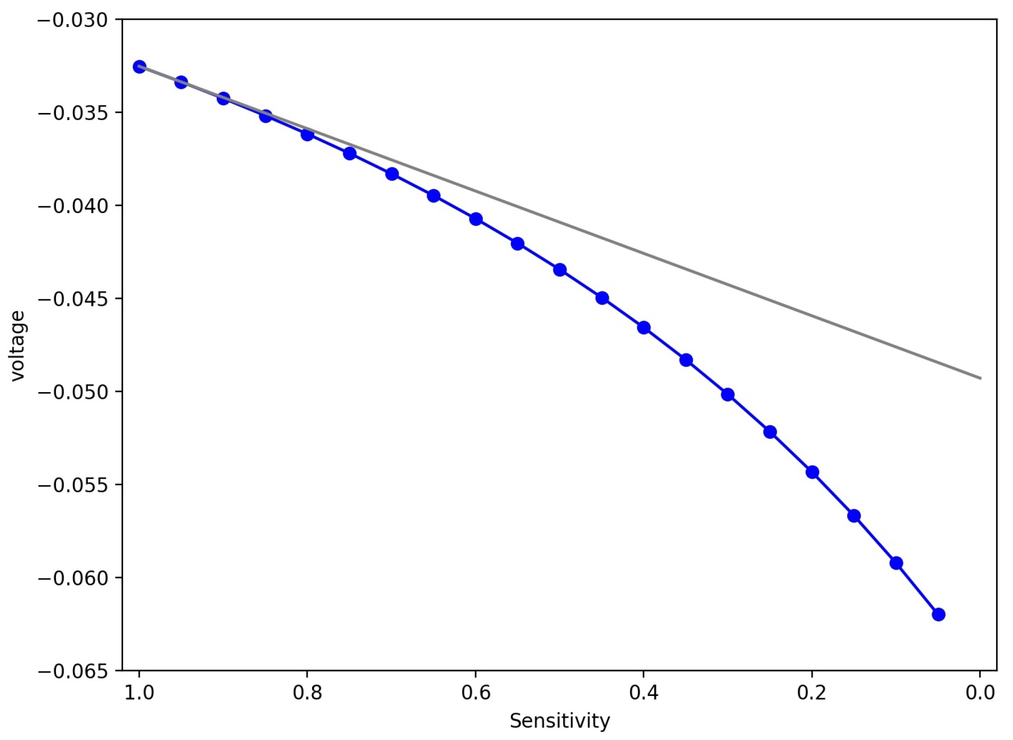 Mathematics 10 04191 g008 Mathematics 10 04191 g008