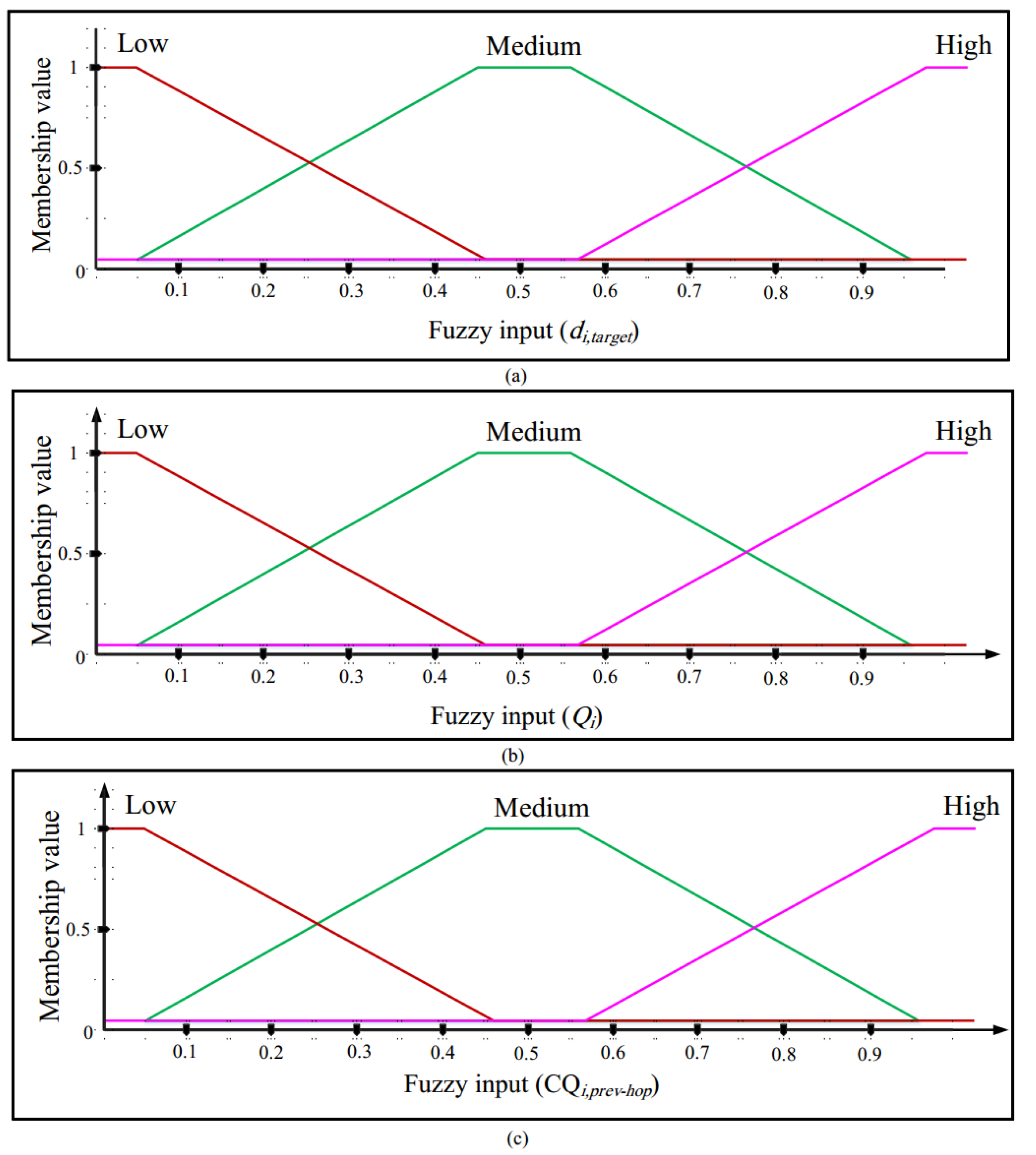 Mathematics 10 04192 g008