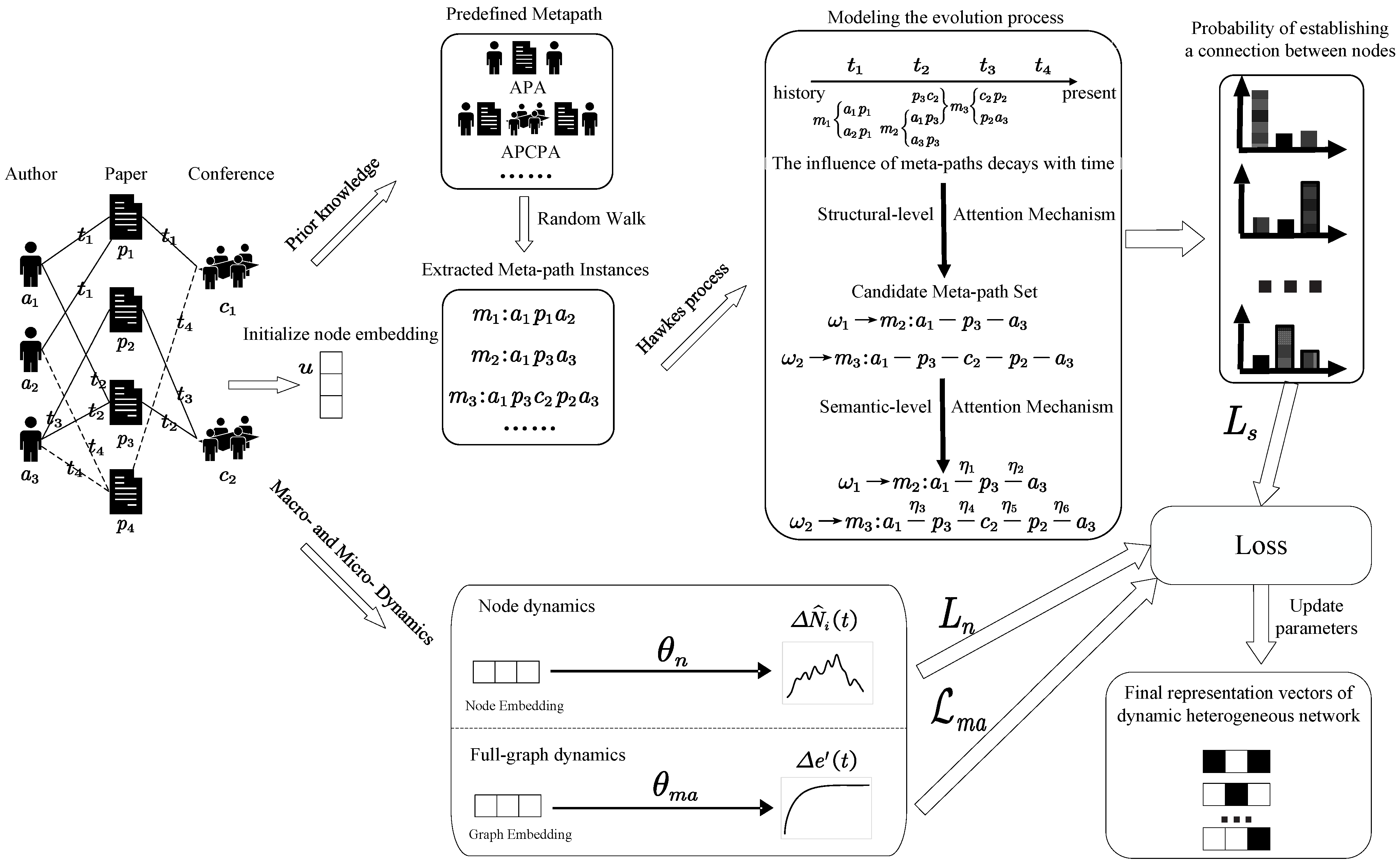 Mathematics 10 04193 g001 Mathematics 10 04193 g001