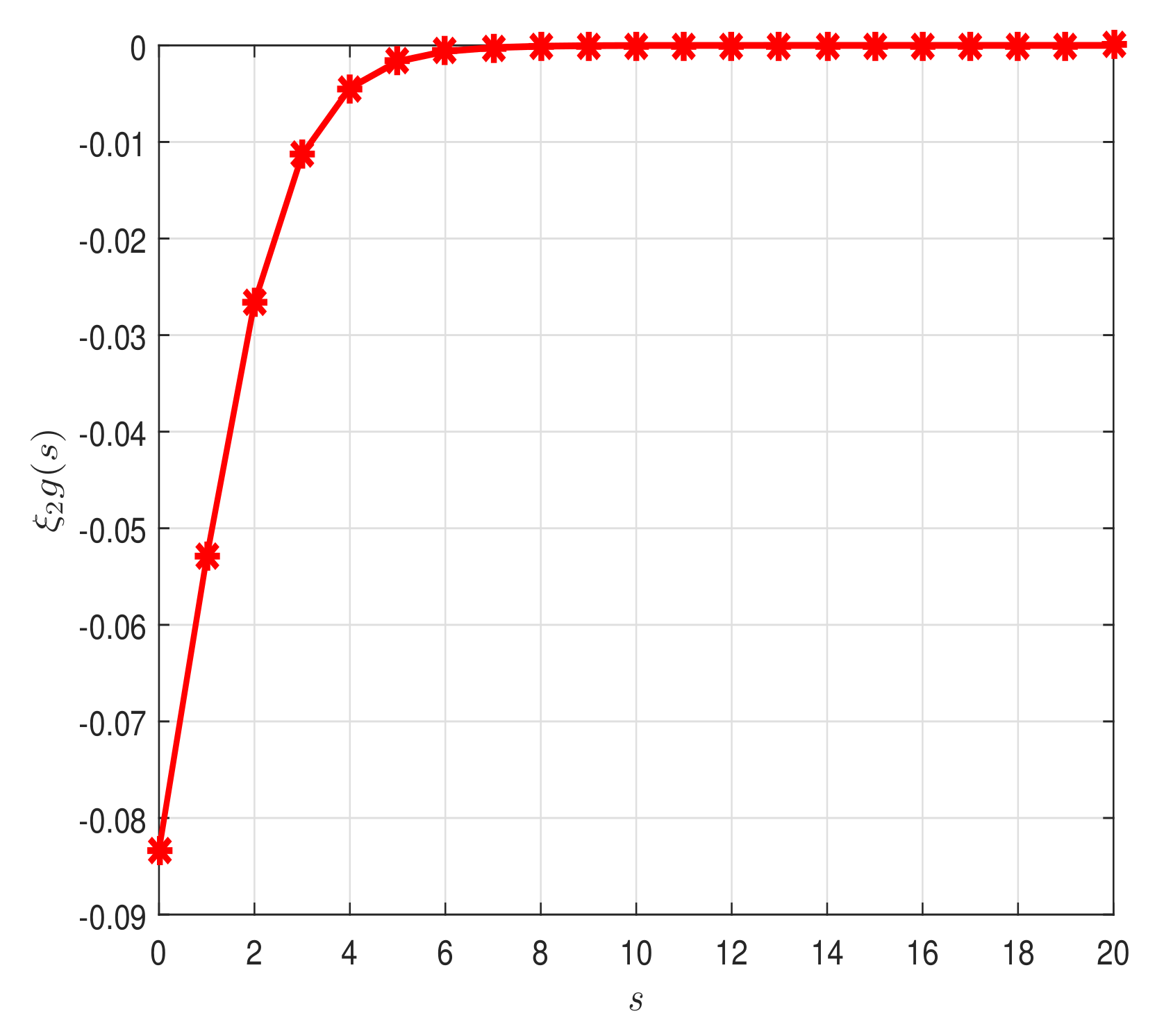 Mathematics 10 04194 g003