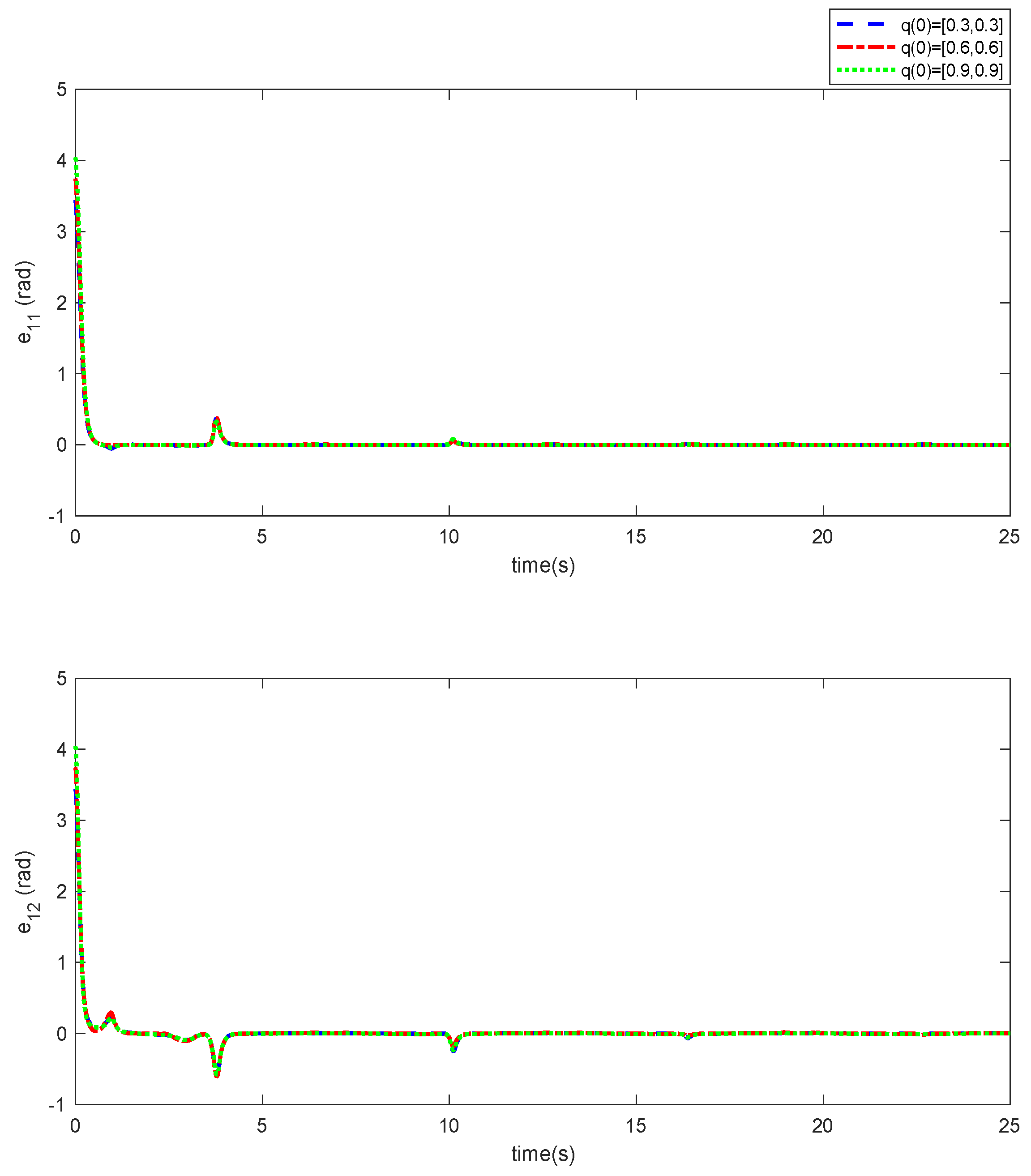 Mathematics 10 04198 g003
