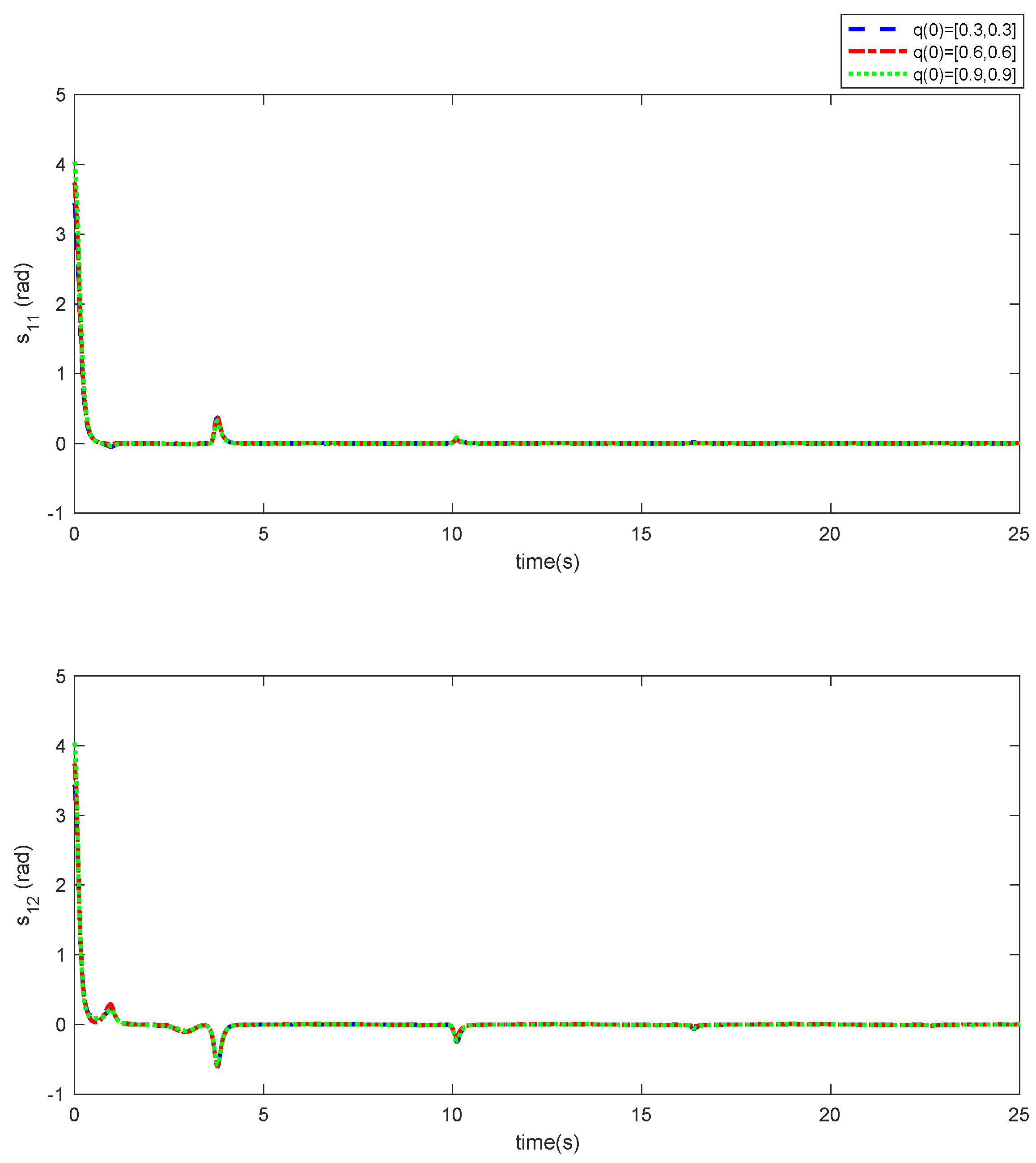 Mathematics 10 04198 g004