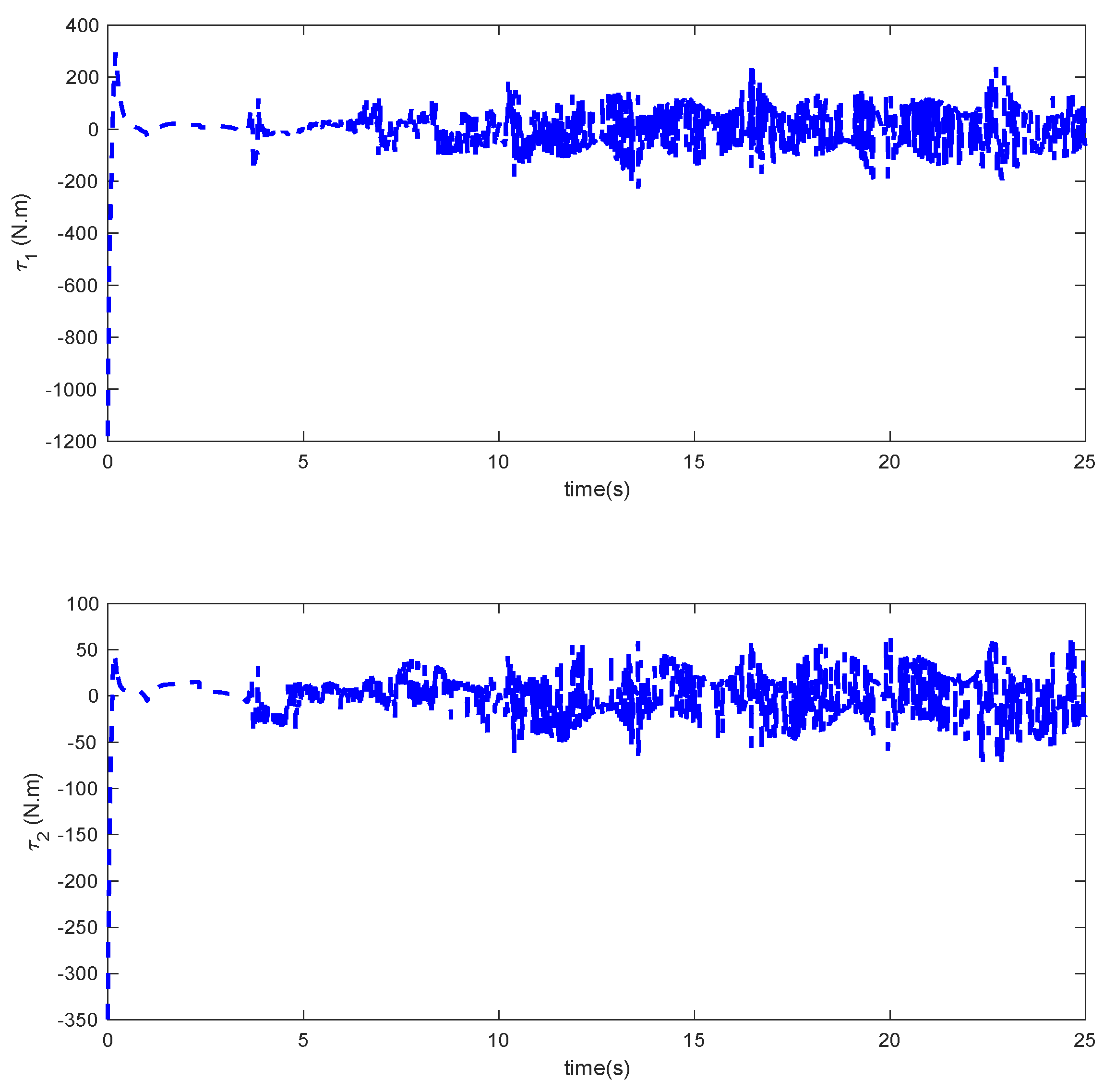 Mathematics 10 04198 g005