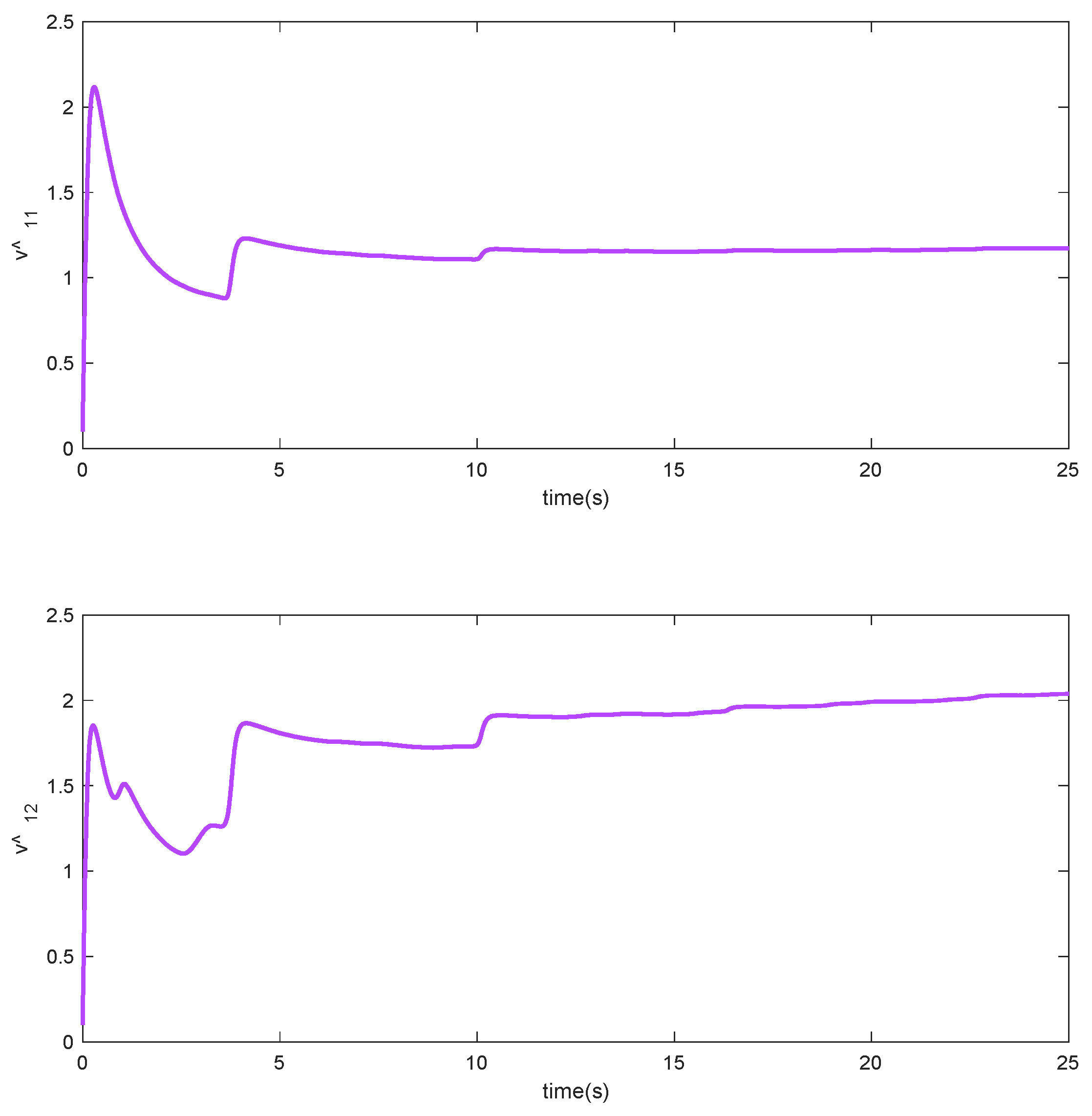 Mathematics 10 04198 g006