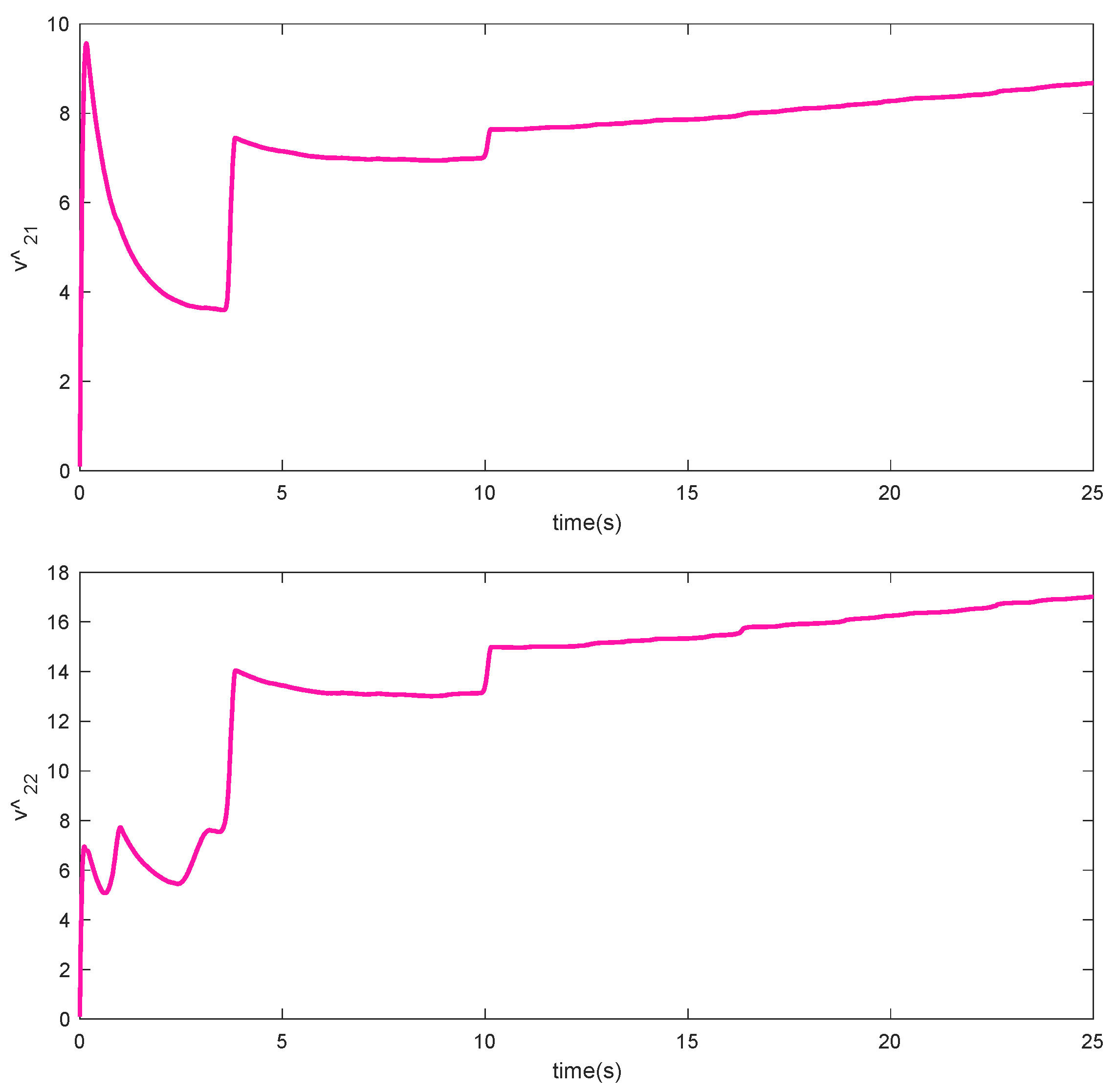Mathematics 10 04198 g007