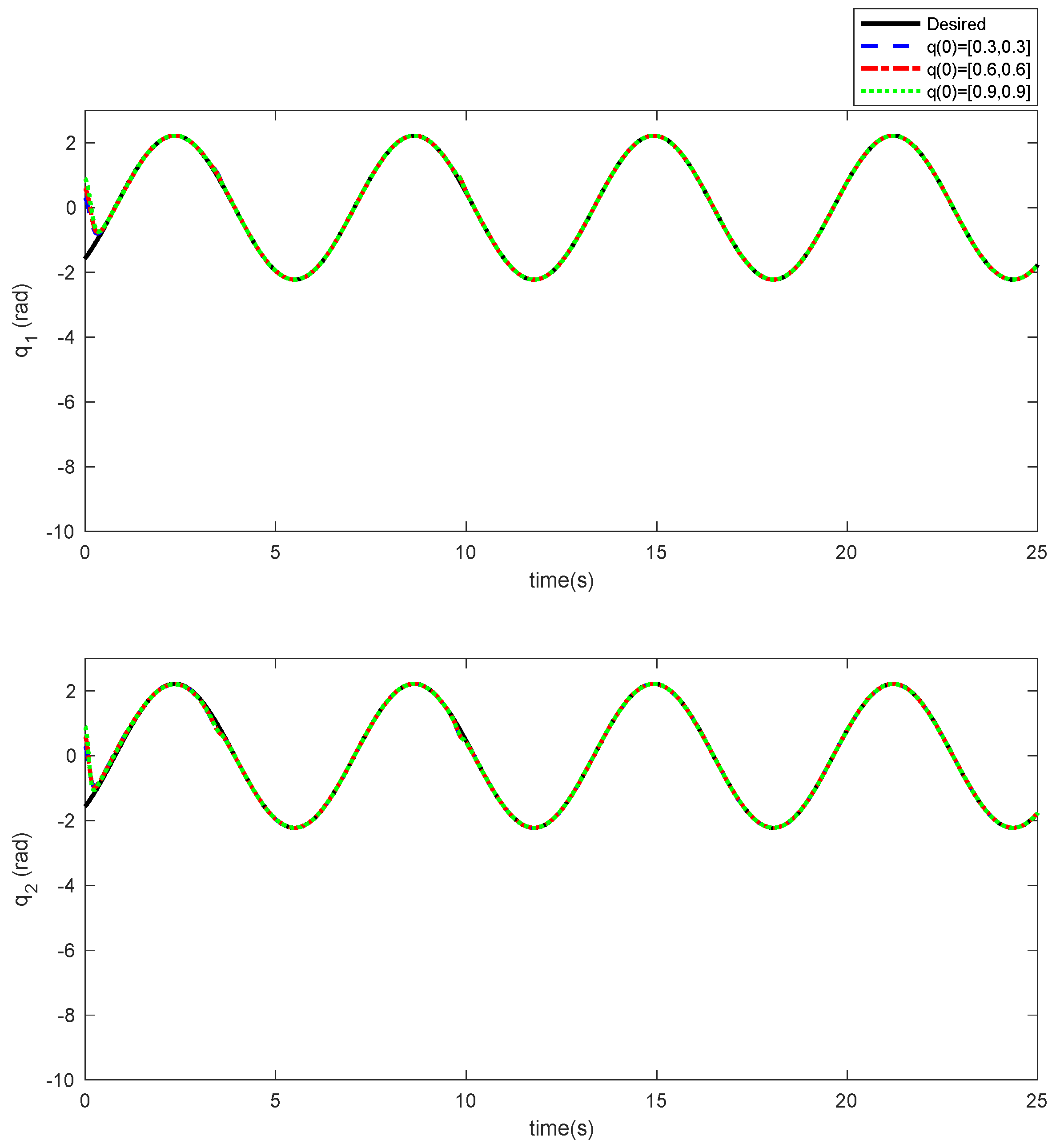 Mathematics 10 04198 g008