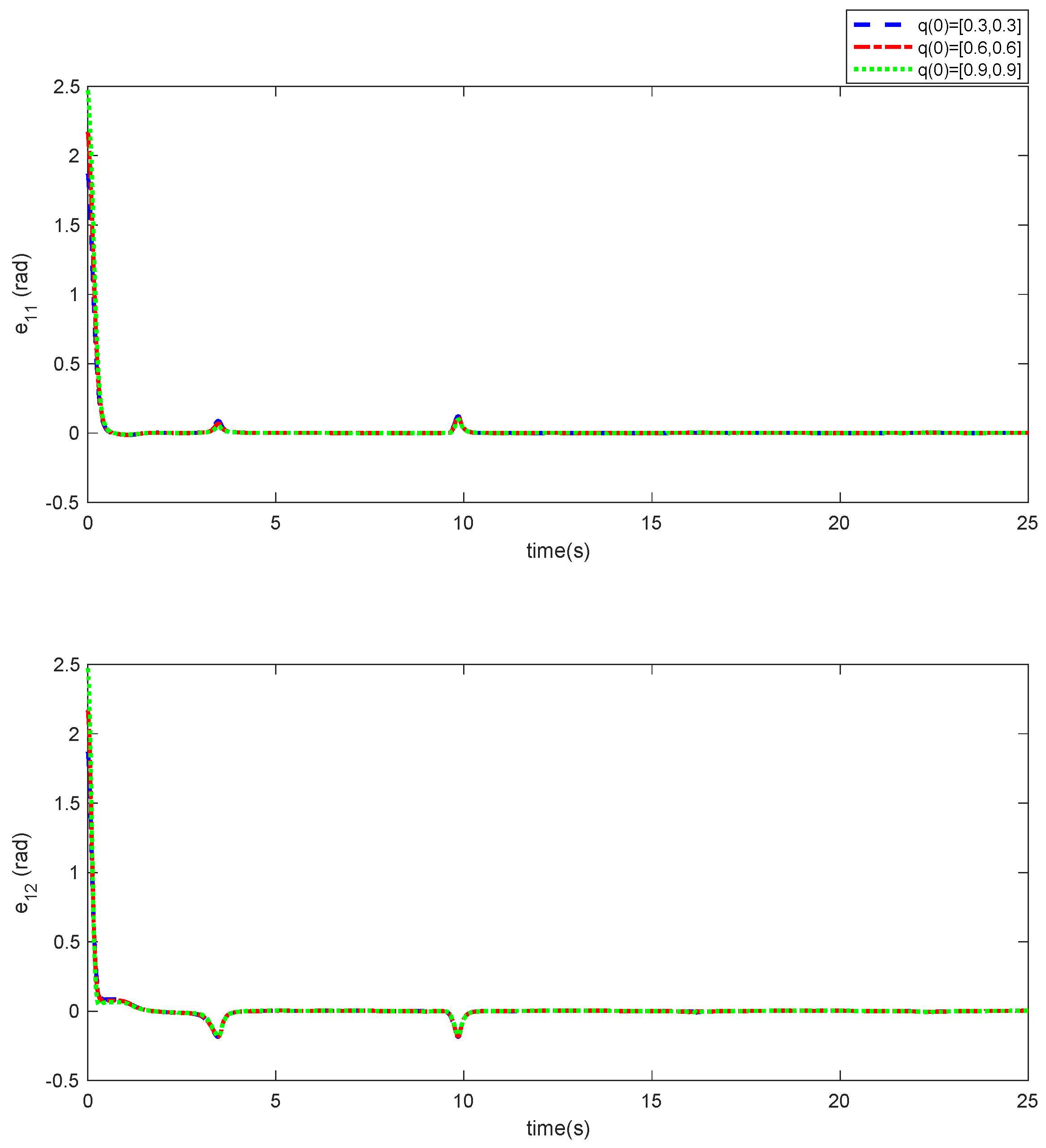 Mathematics 10 04198 g009