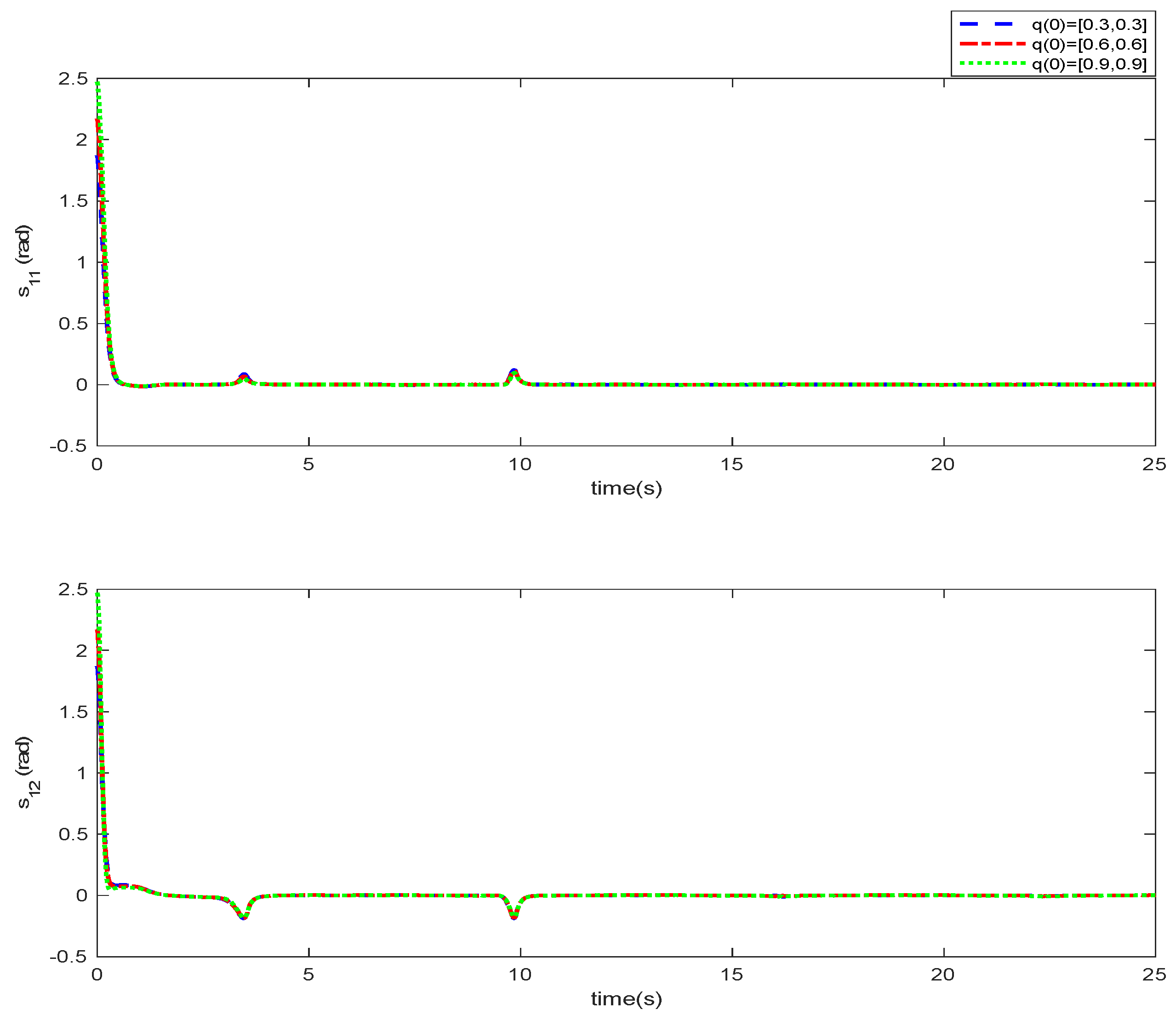 Mathematics 10 04198 g010