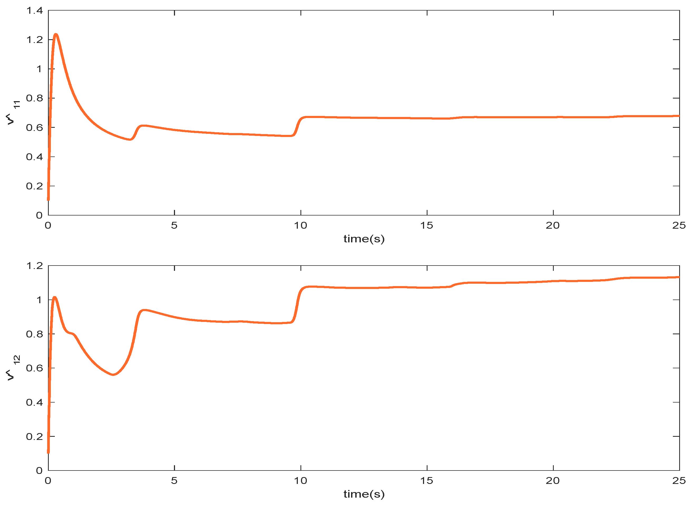 Mathematics 10 04198 g012