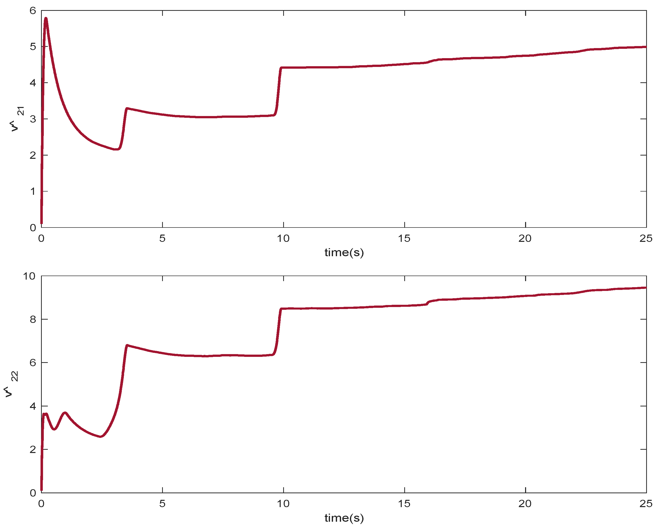Mathematics 10 04198 g013