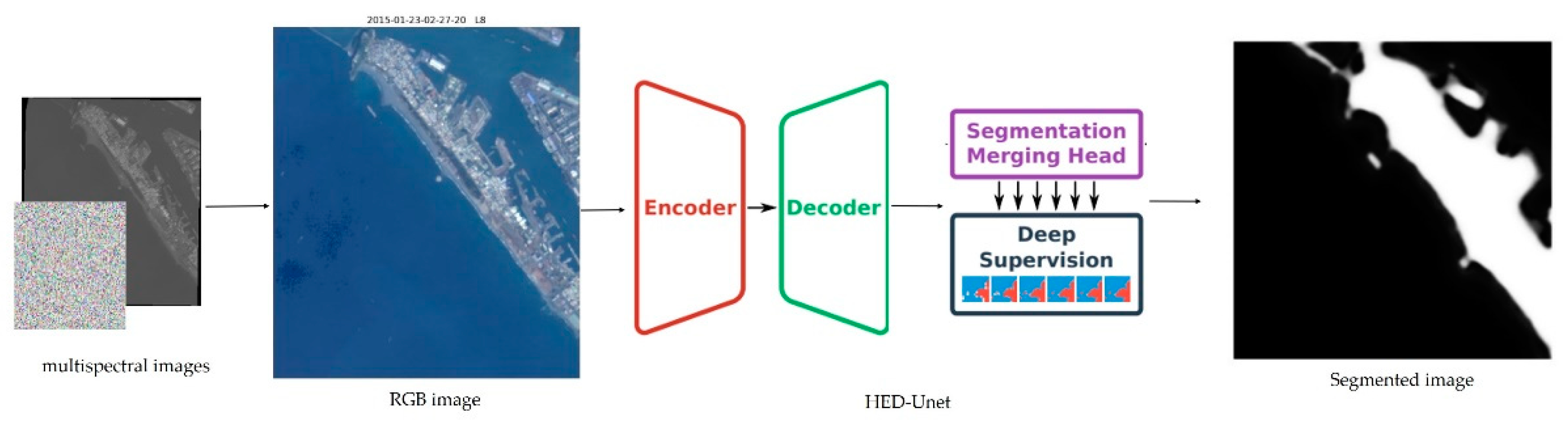 Mathematics 10 04202 g005 Mathematics 10 04202 g005
