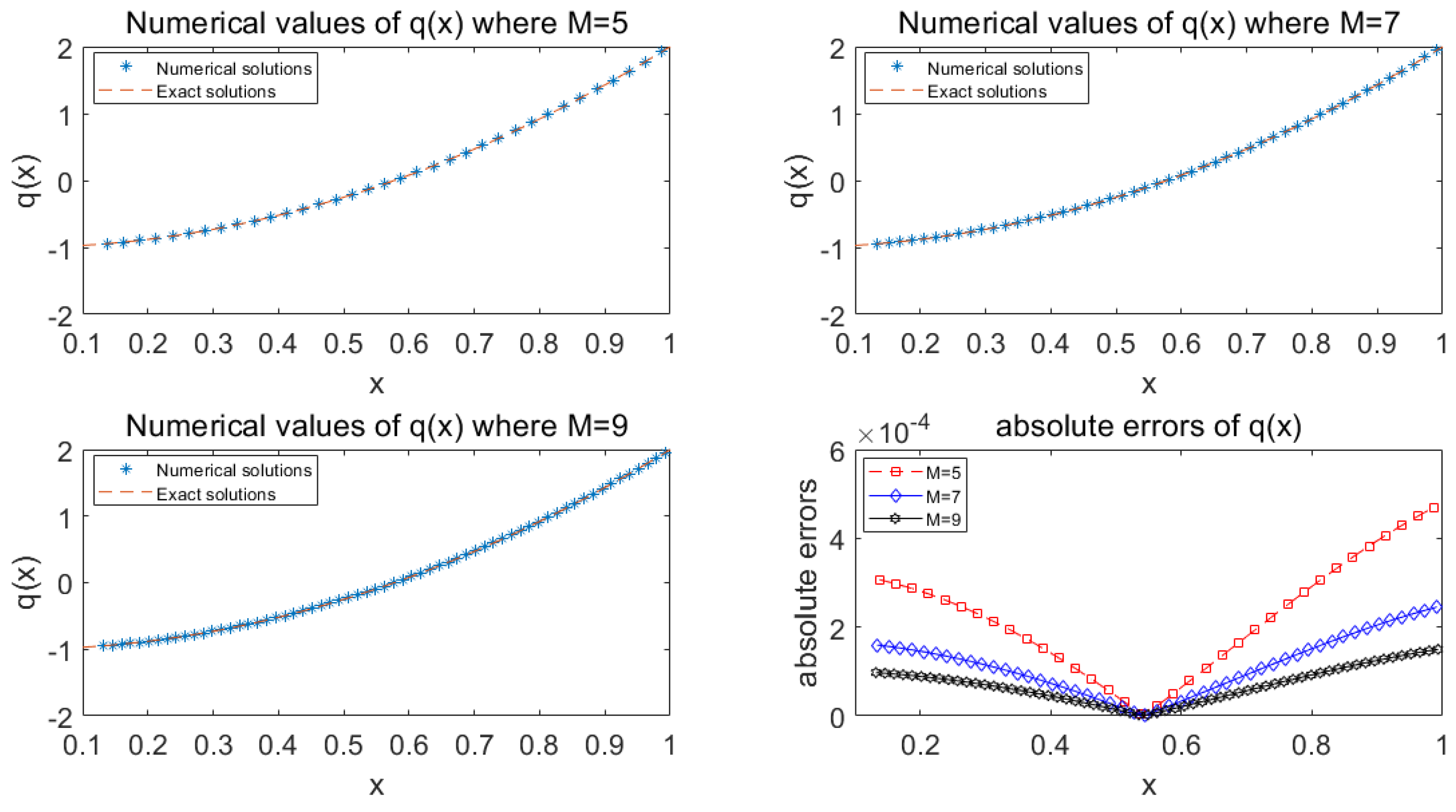 Mathematics 10 04204 g002 Mathematics 10 04204 g002