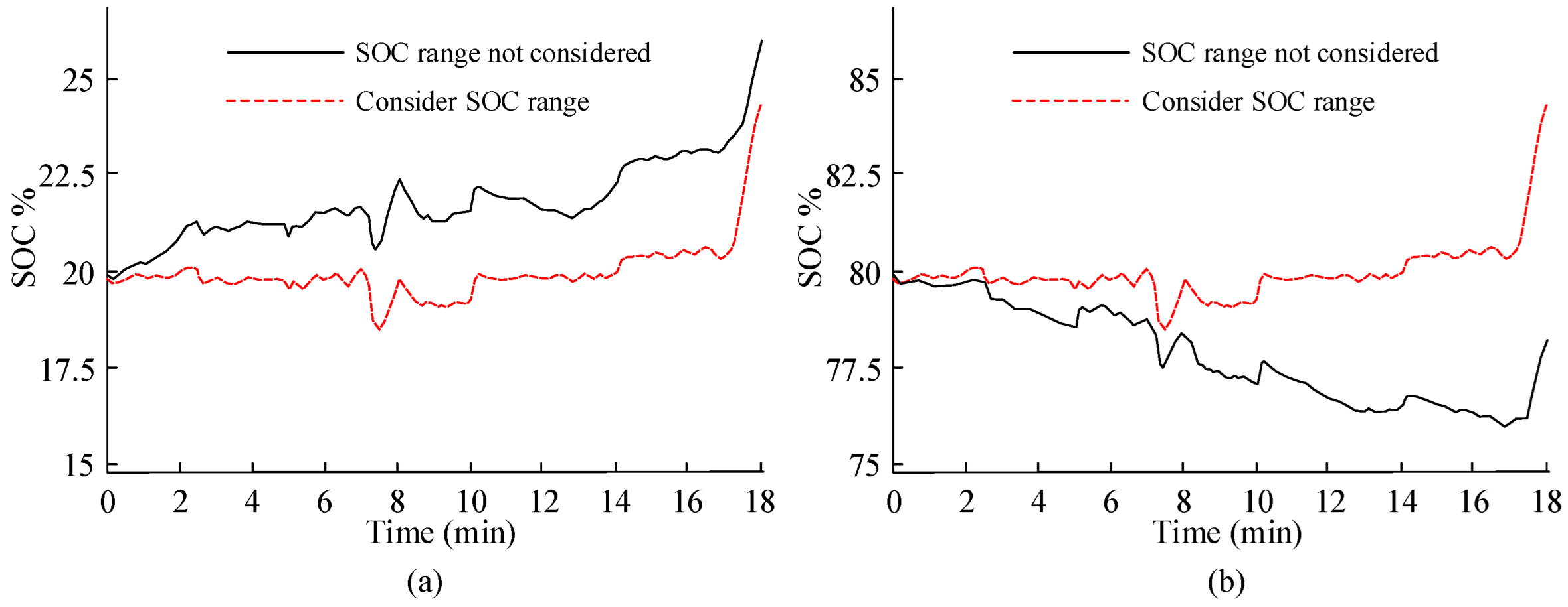 Mathematics 10 04207 g010