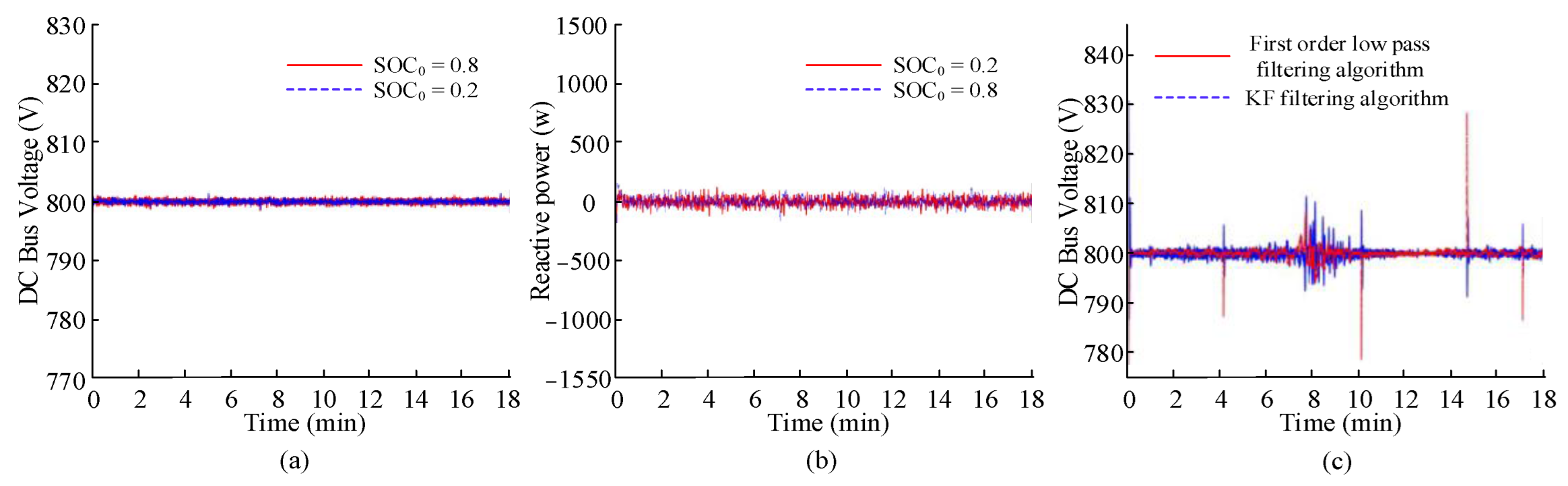 Mathematics 10 04207 g011