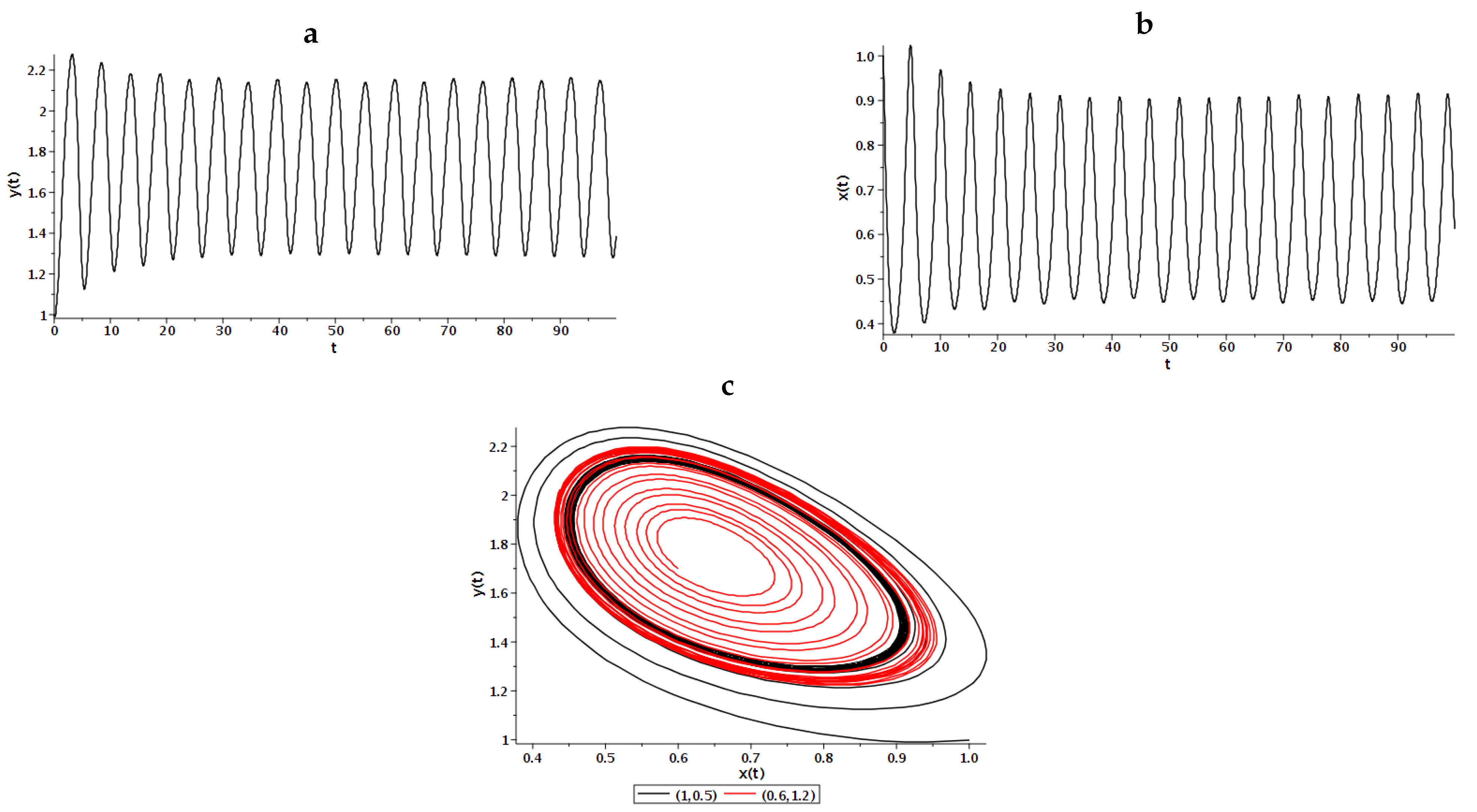 Mathematics 10 04208 g002
