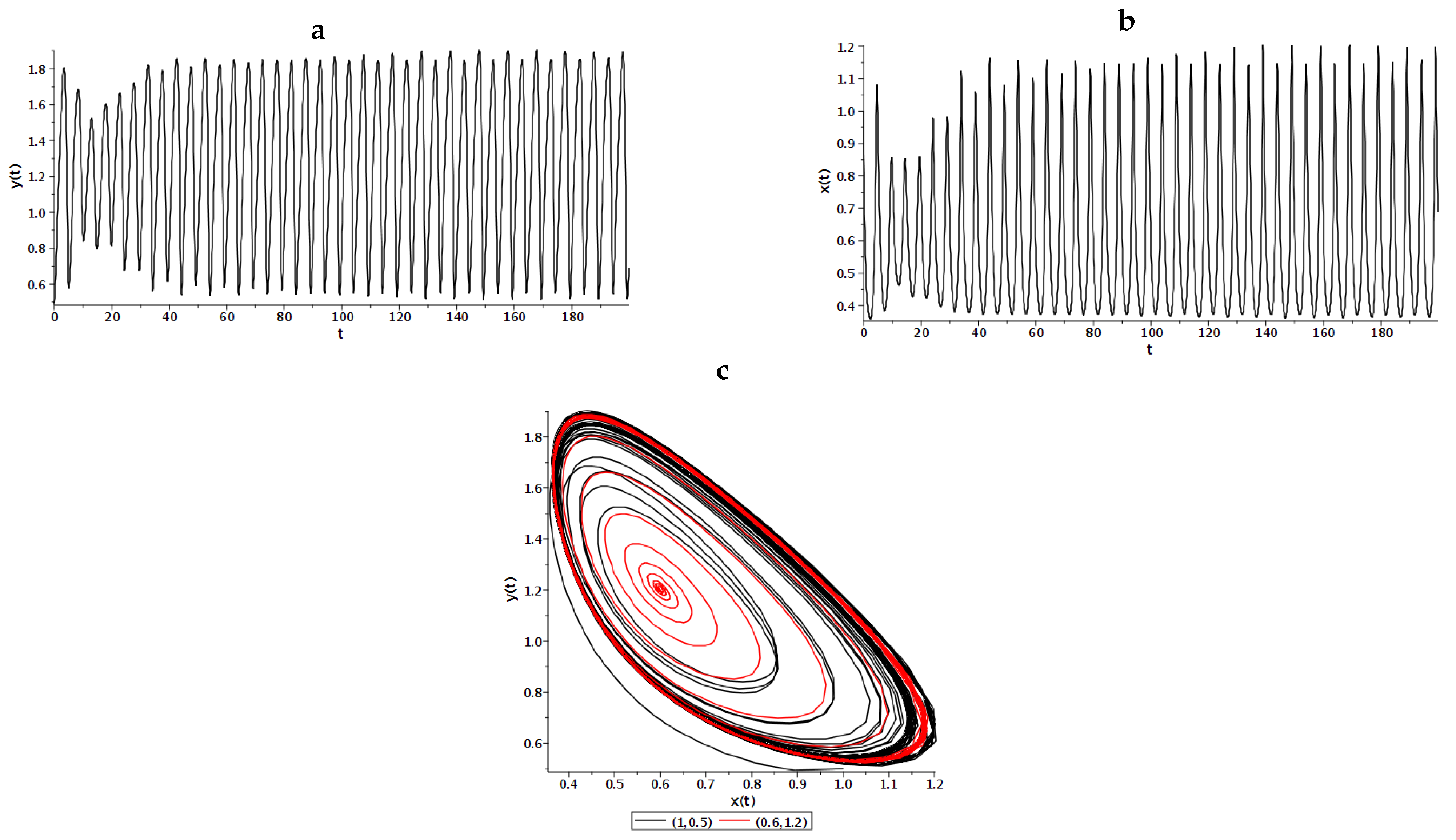 Mathematics 10 04208 g003