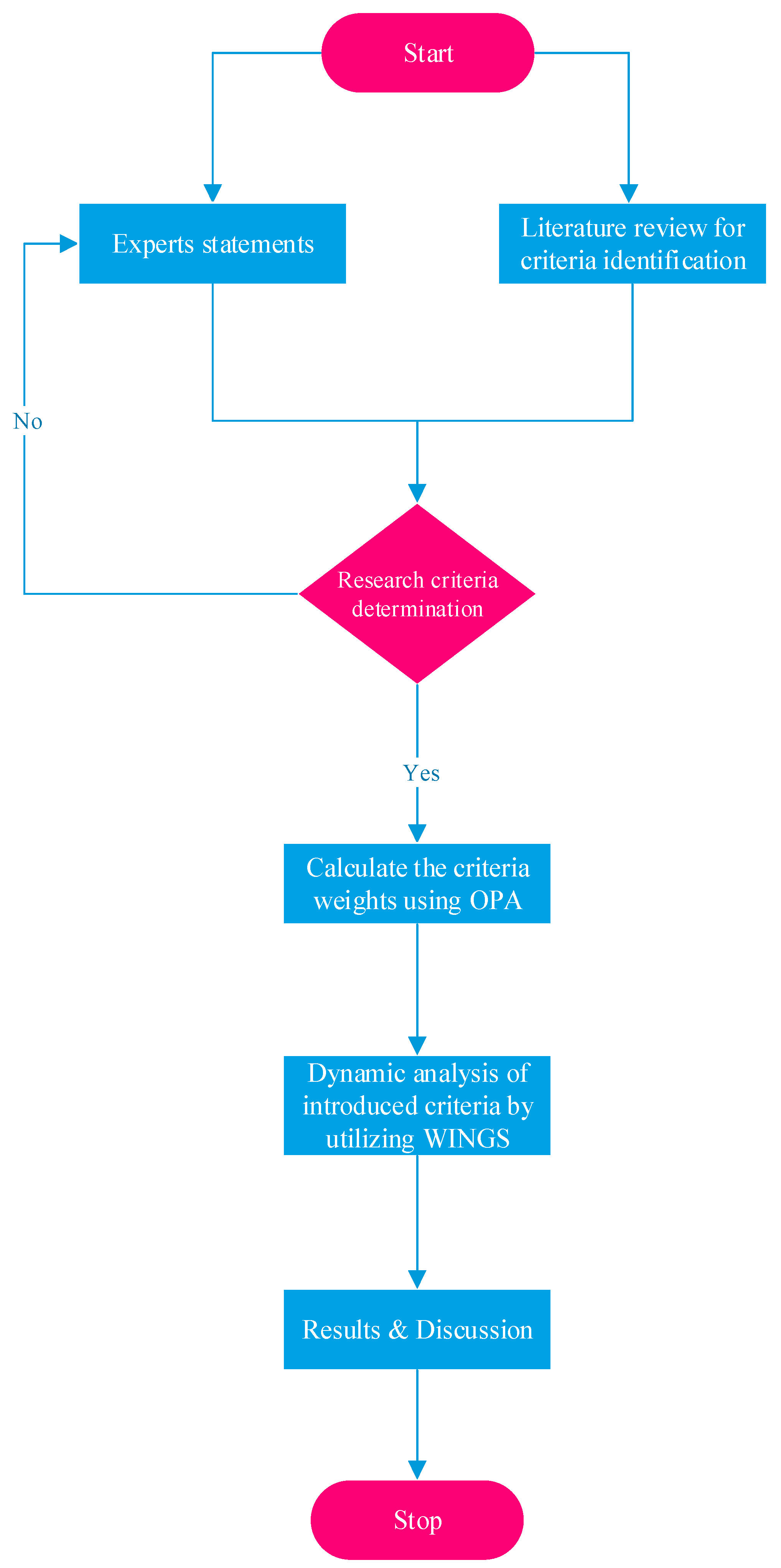Mathematics 10 04211 g001 Mathematics 10 04211 g001