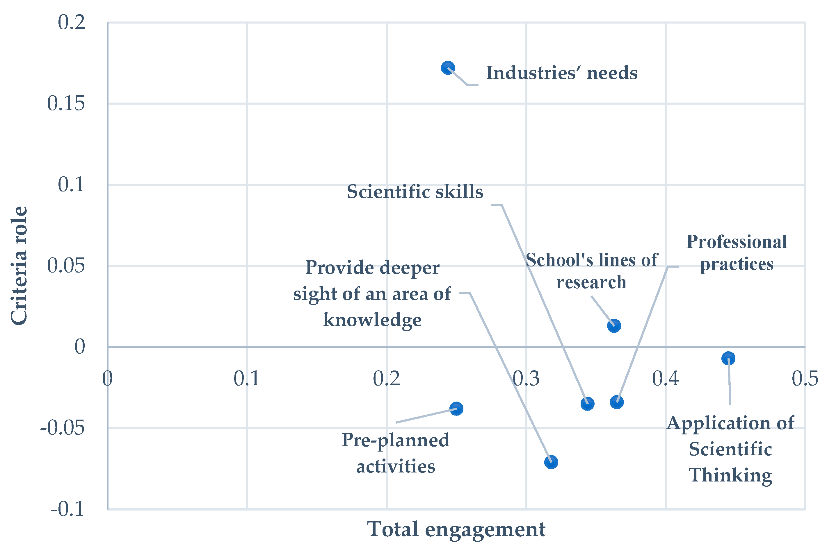 Mathematics 10 04211 g003 Mathematics 10 04211 g003