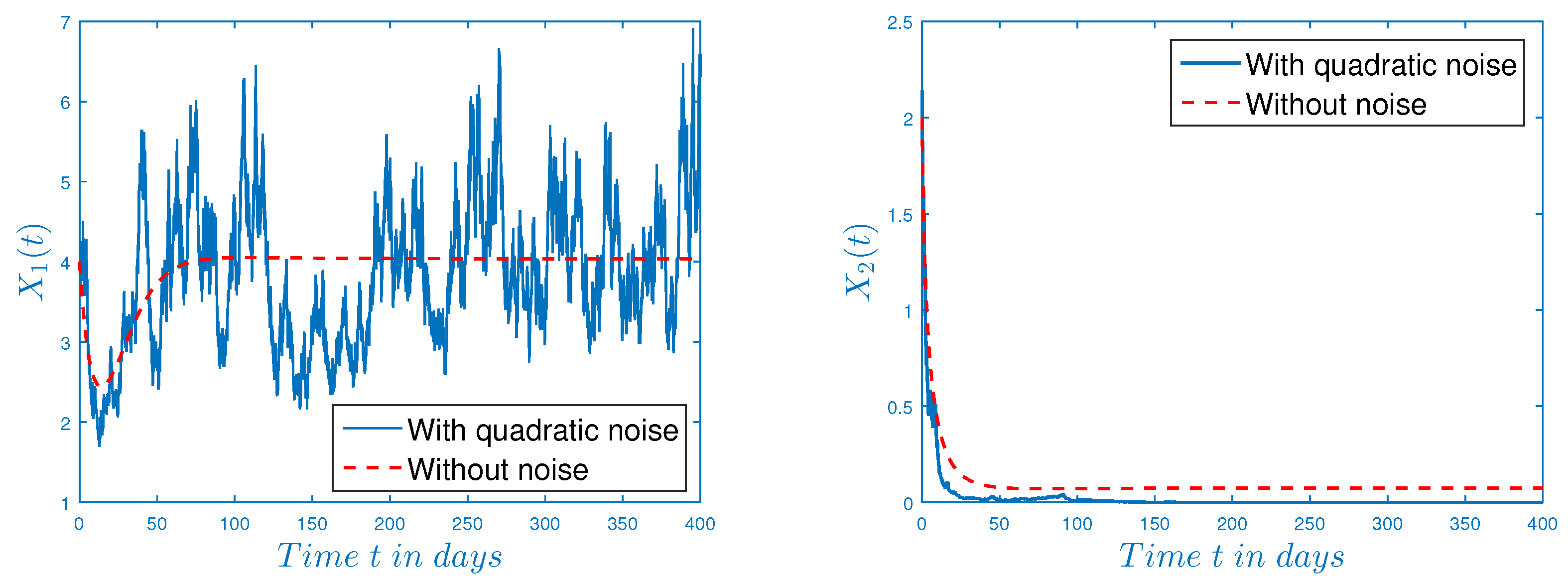 Mathematics 10 04213 g002a