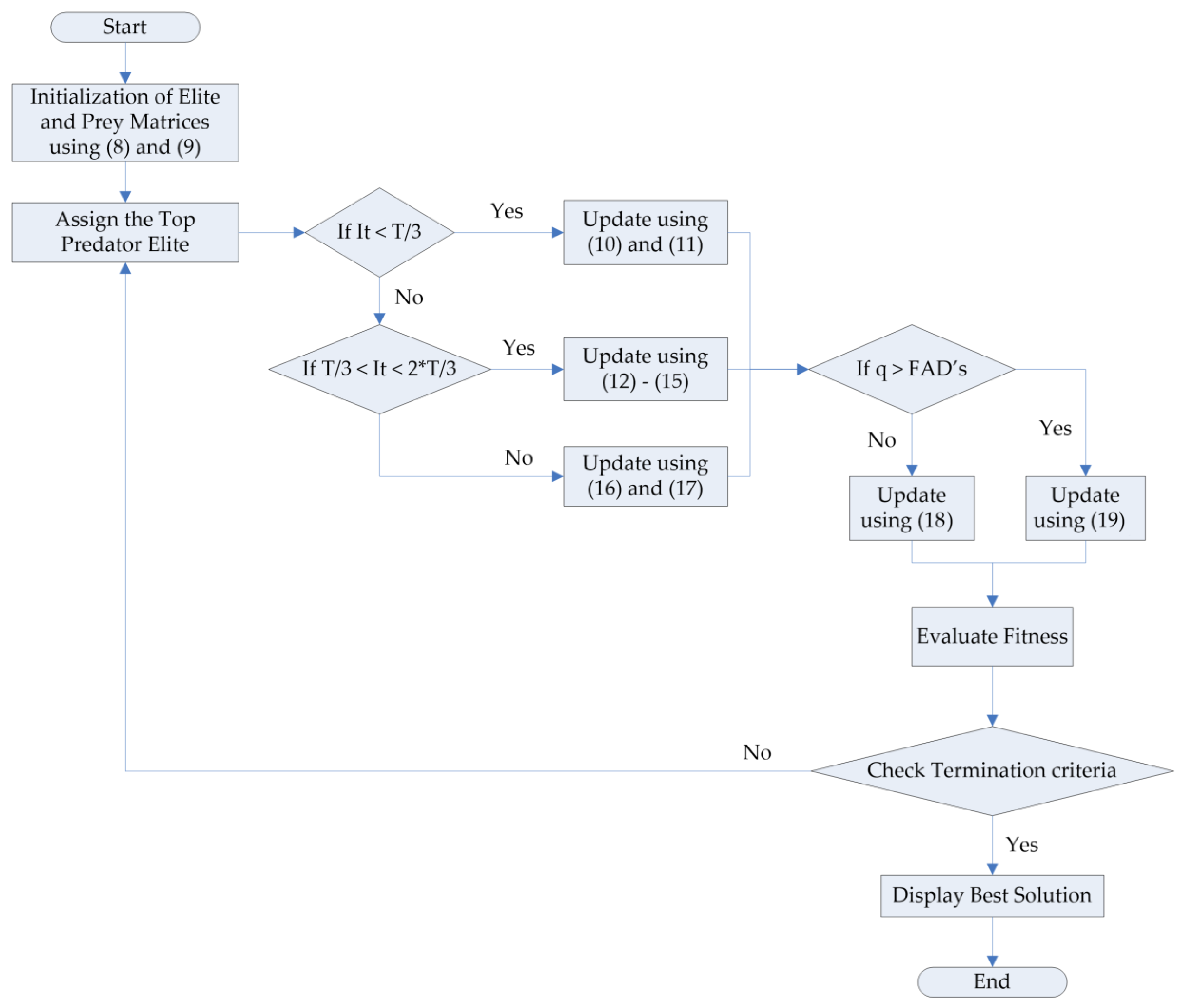 Mathematics 10 04217 g001