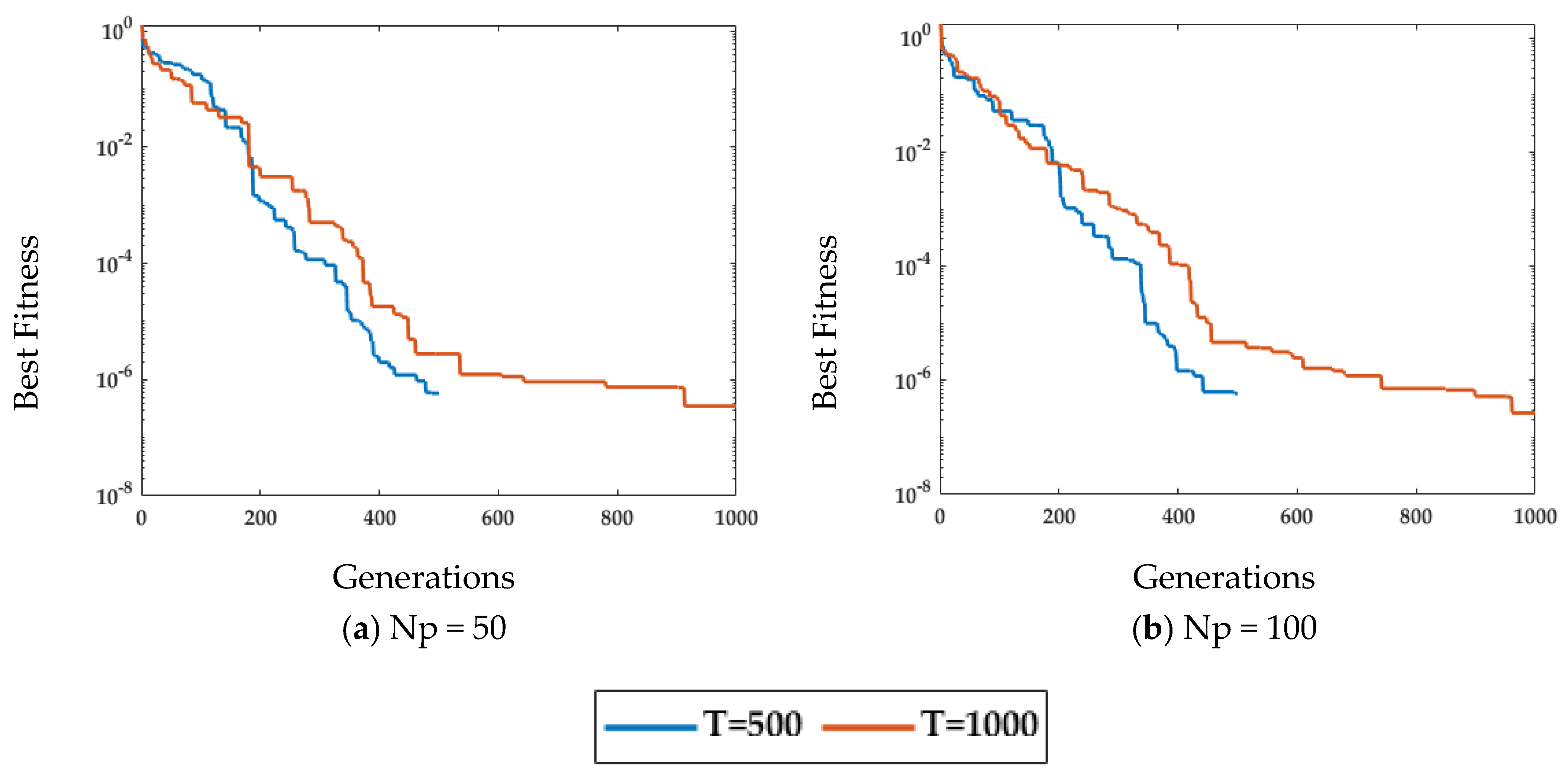 Mathematics 10 04217 g003