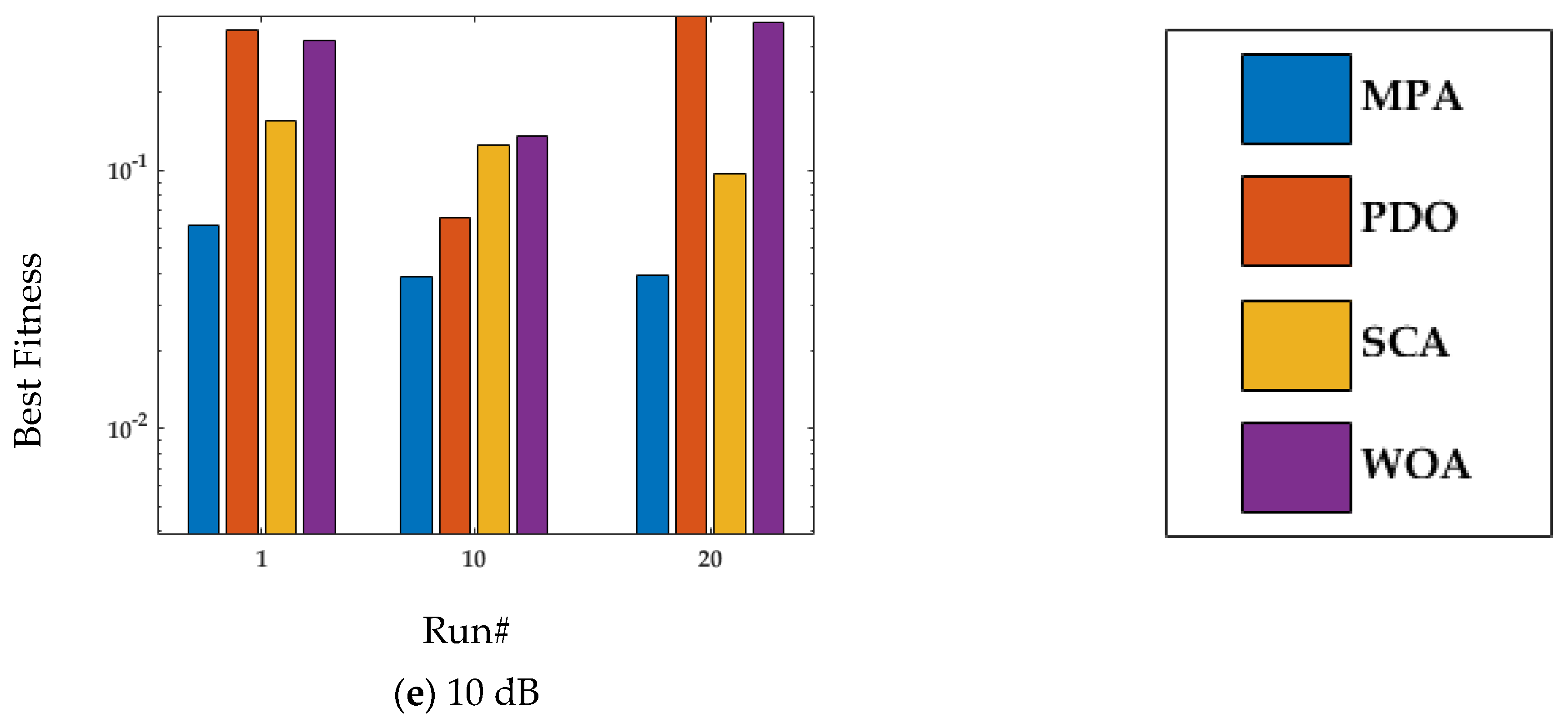 Mathematics 10 04217 g006b