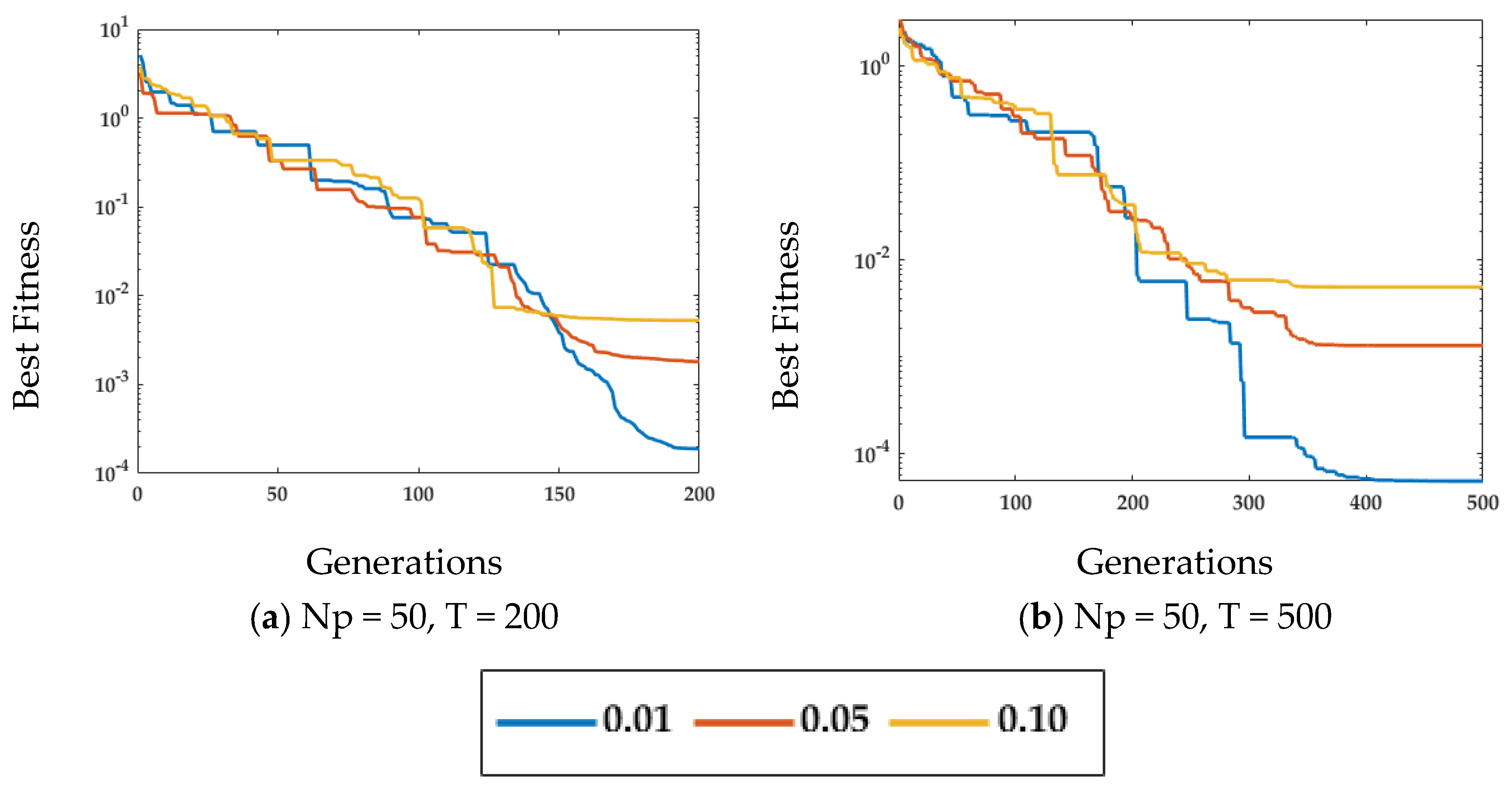 Mathematics 10 04217 g009
