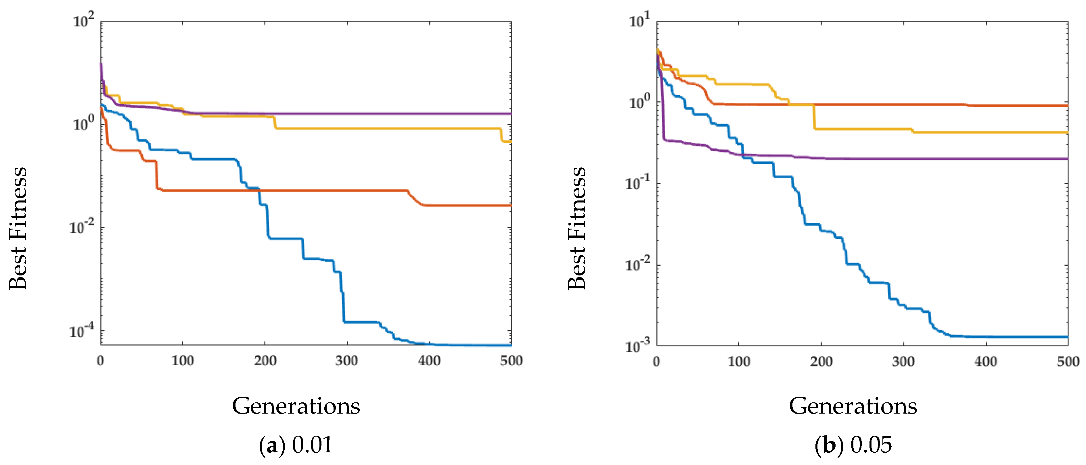 Mathematics 10 04217 g010a