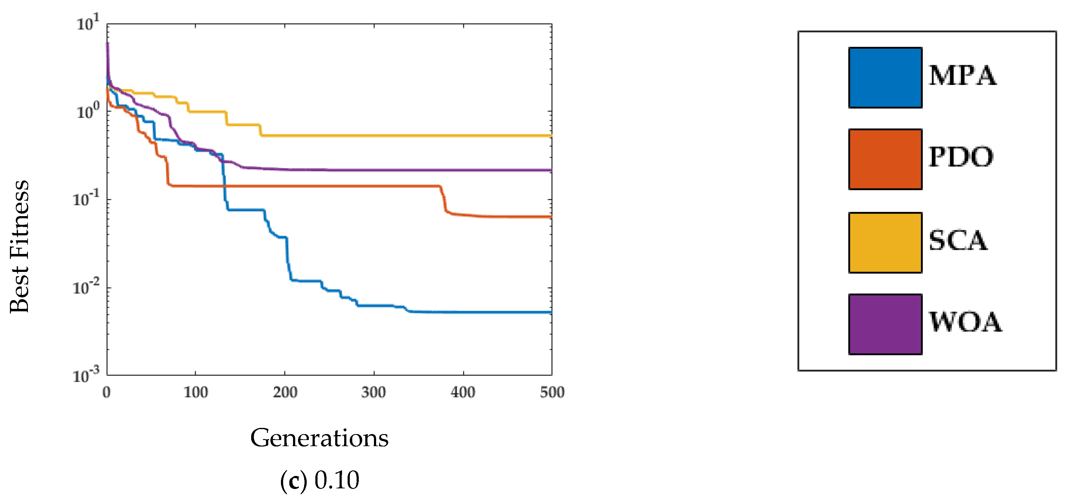 Mathematics 10 04217 g010b