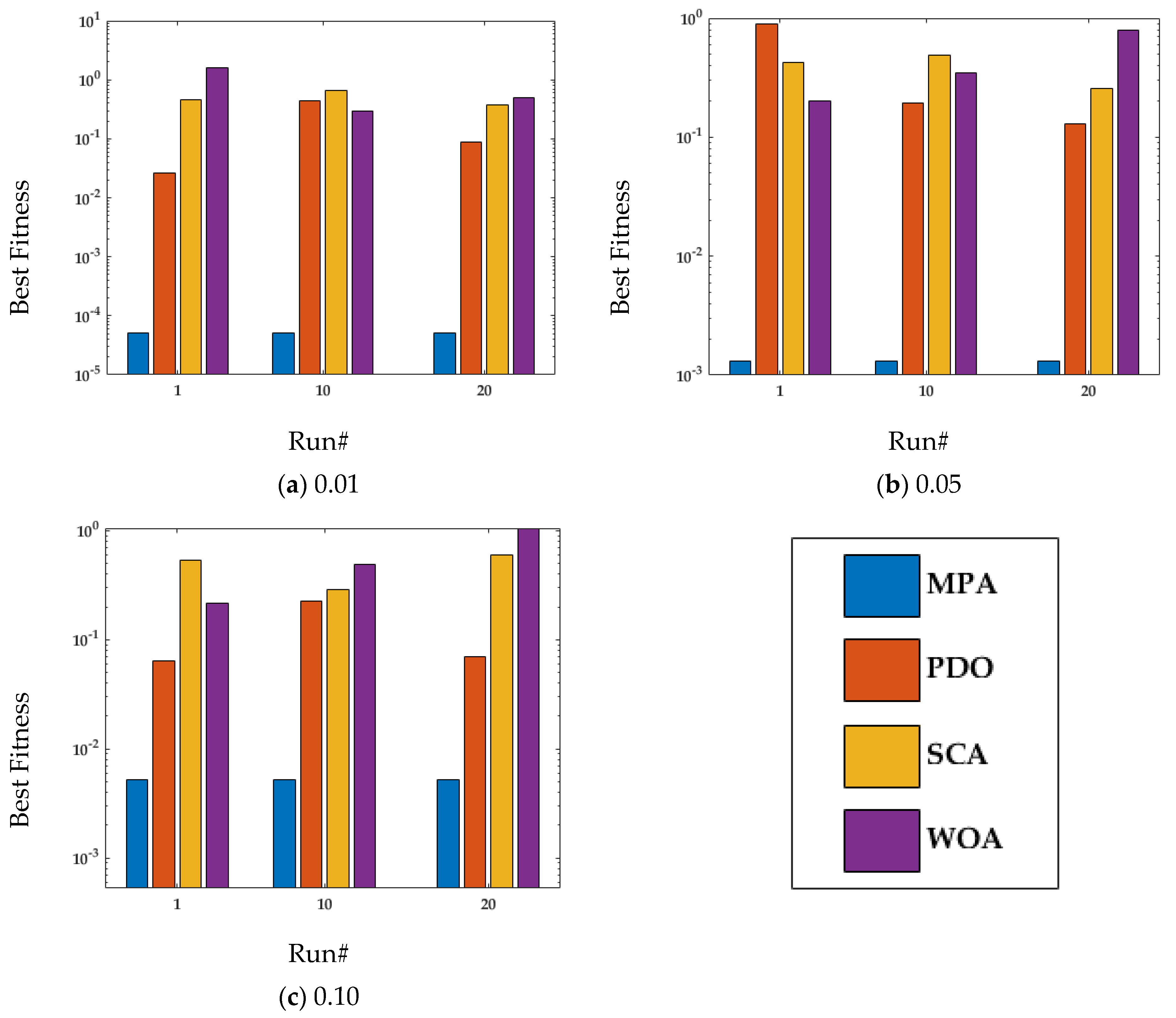 Mathematics 10 04217 g011