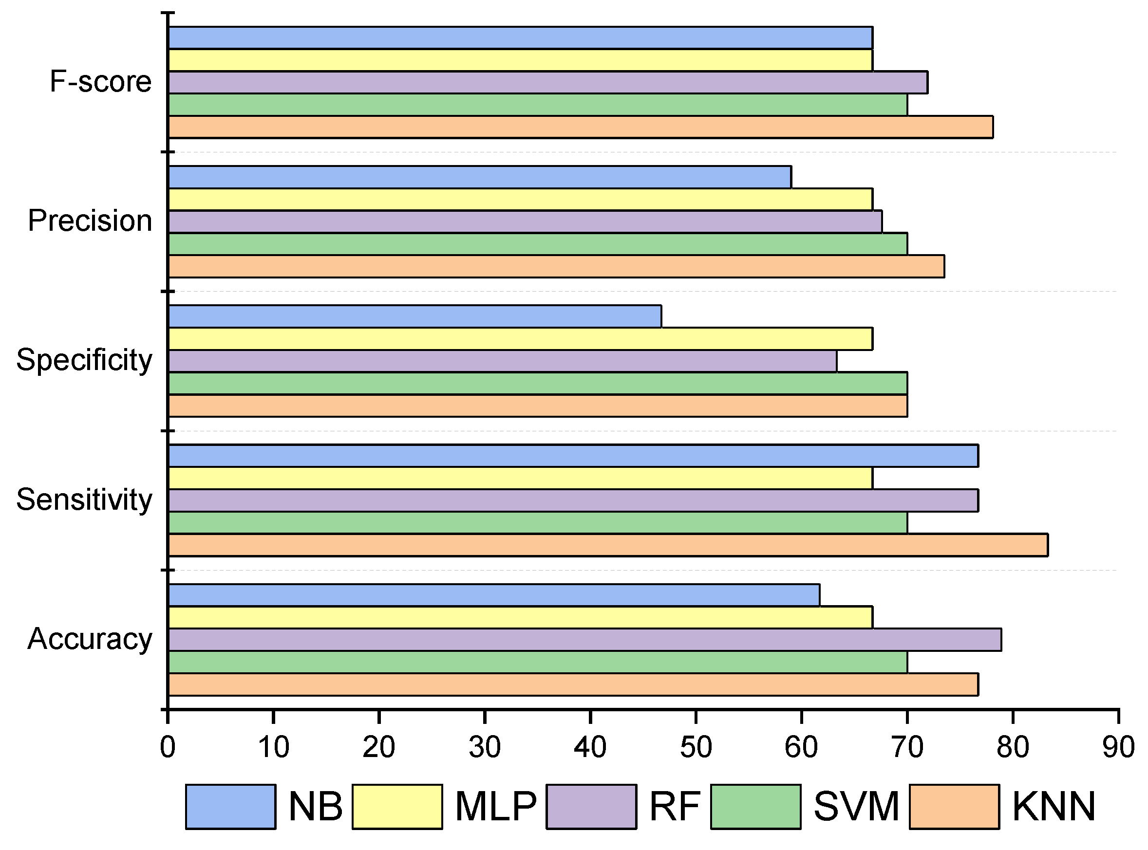 Mathematics 10 04218 g006