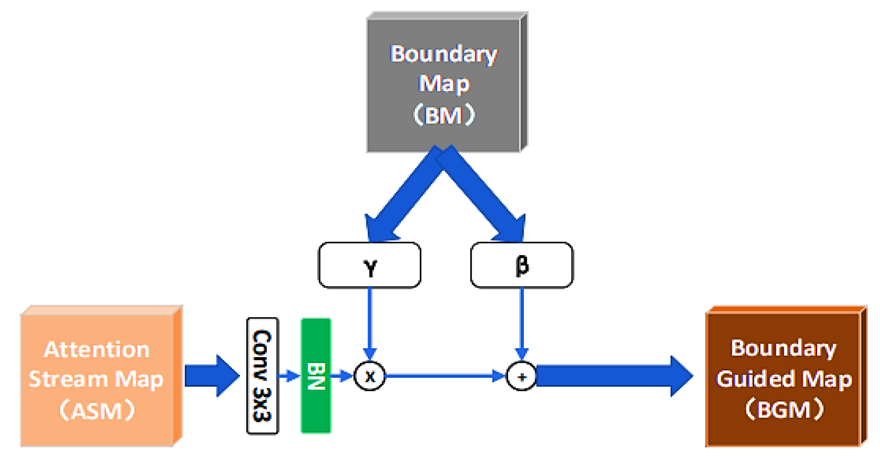 Camouflage Object Segmentation Using an Optimized Deep-Learning Approach