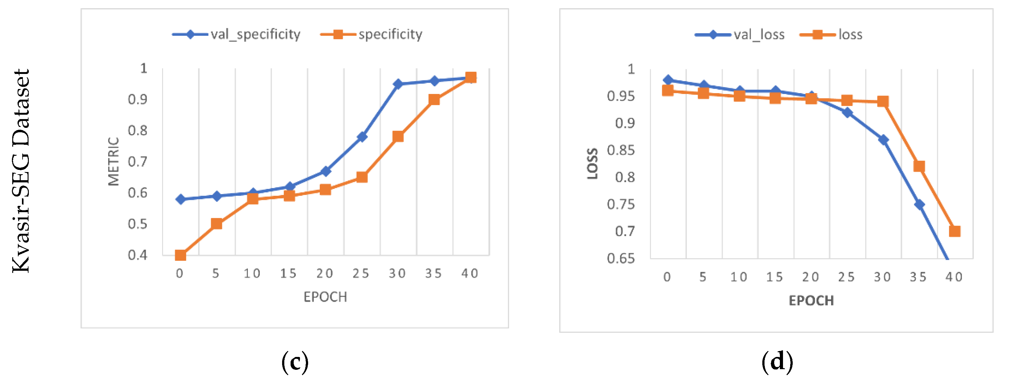 Mathematics 10 04219 g007b