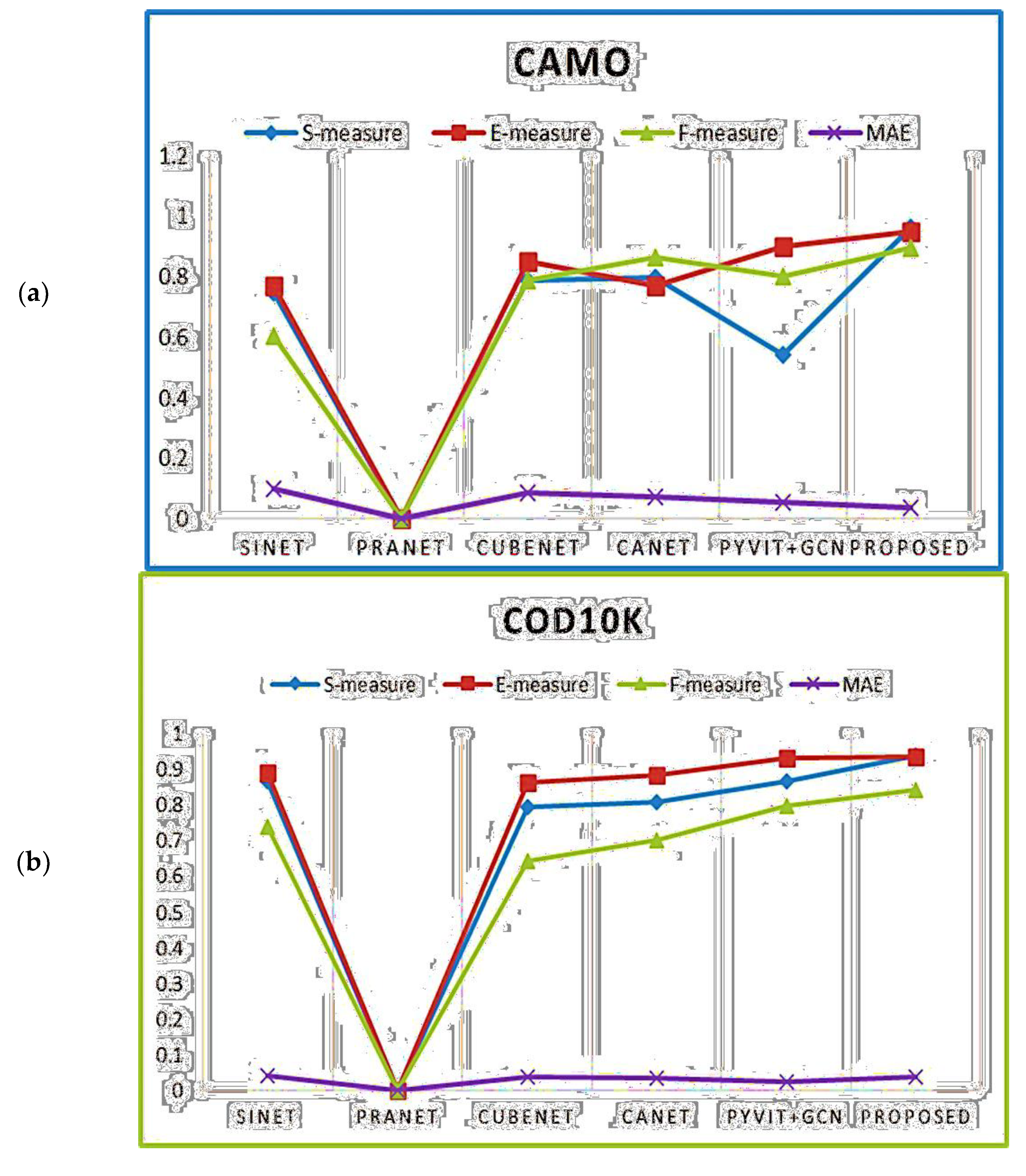 Mathematics 10 04219 g009a