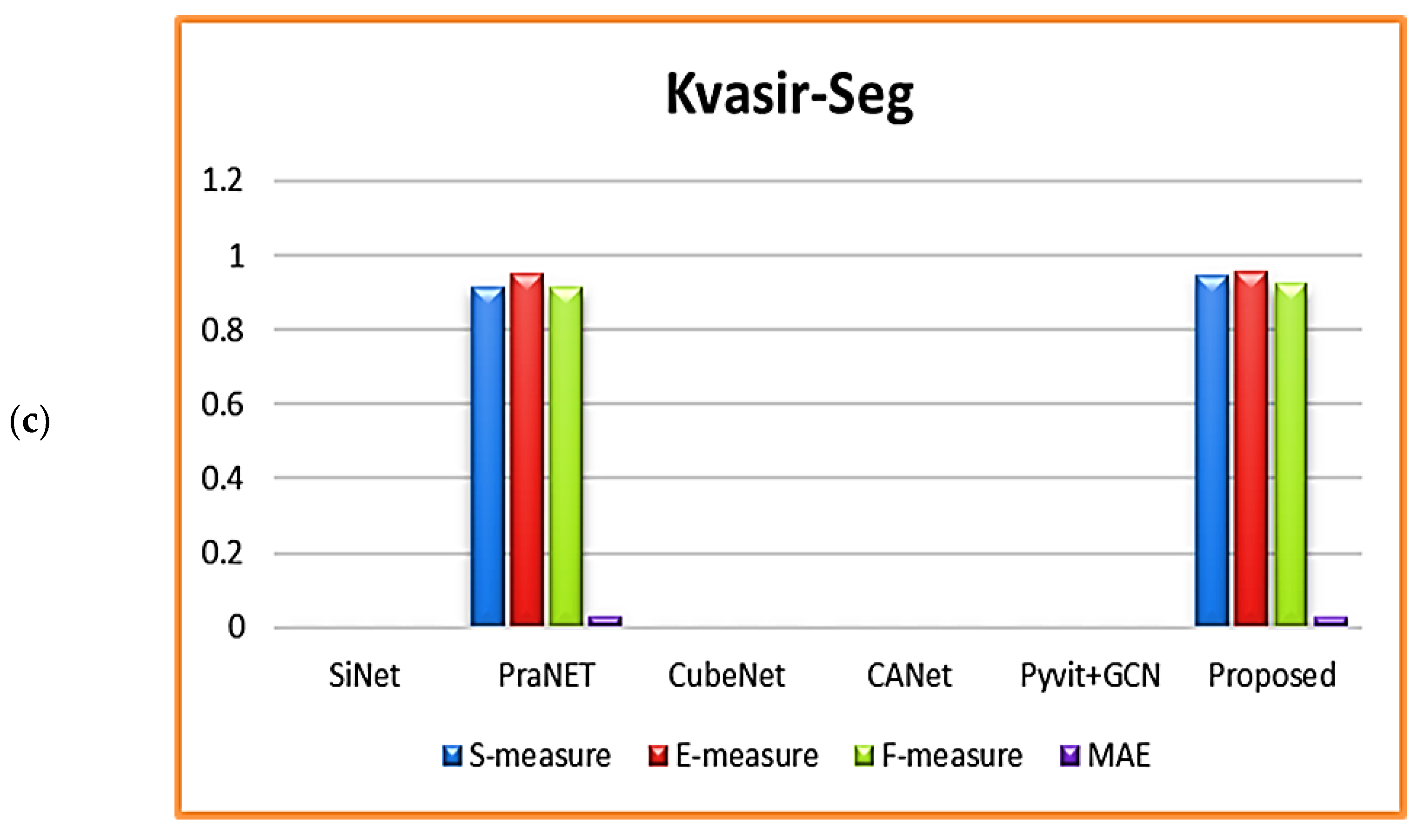 Mathematics 10 04219 g009b