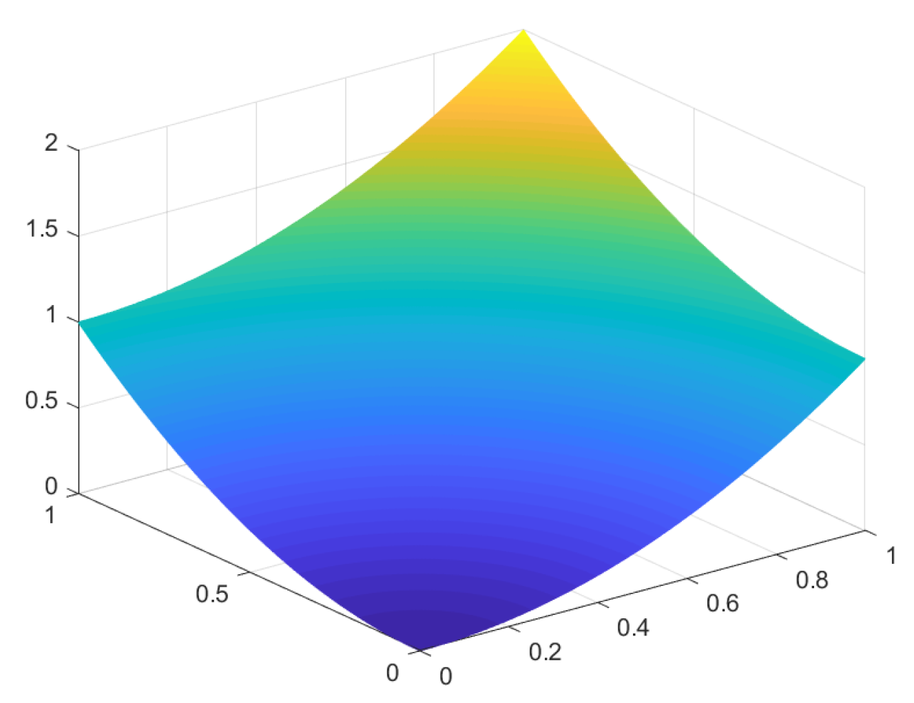 Mathematics 10 04220 g005