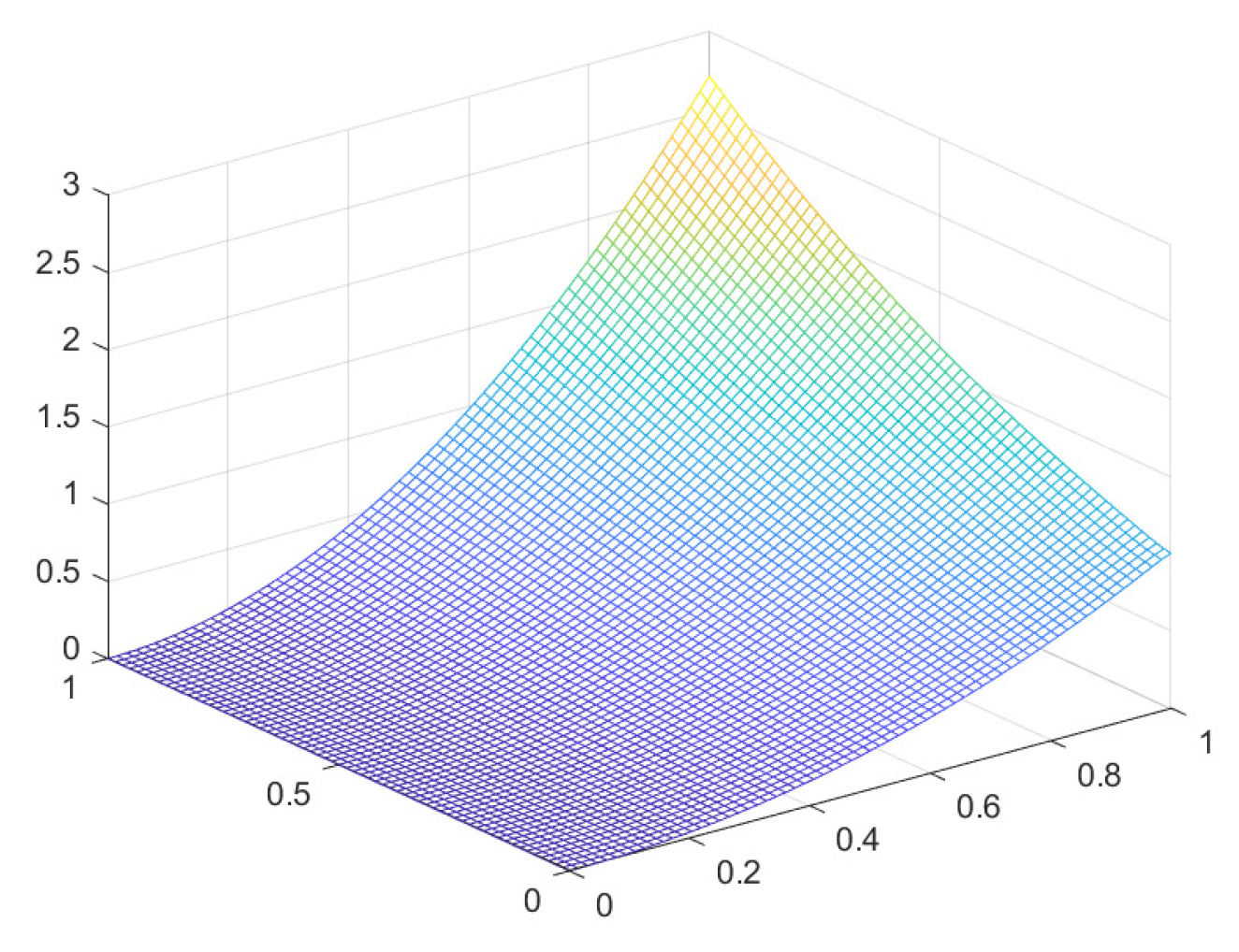 Mathematics 10 04220 g010