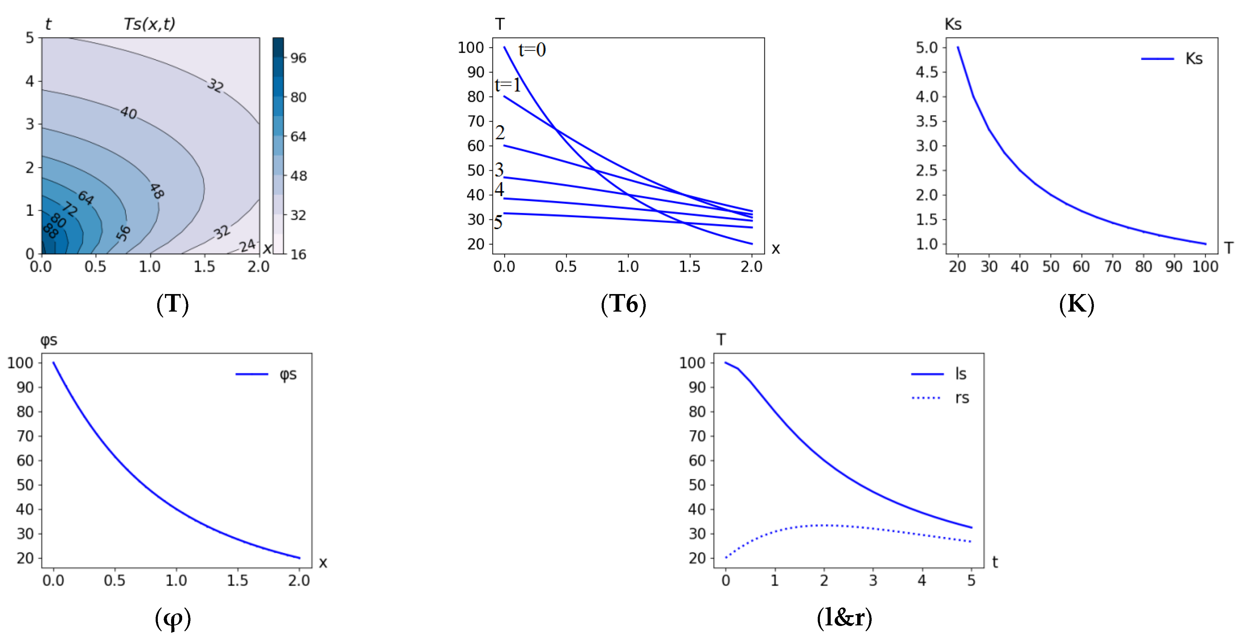 Mathematics 10 04221 g001 550
