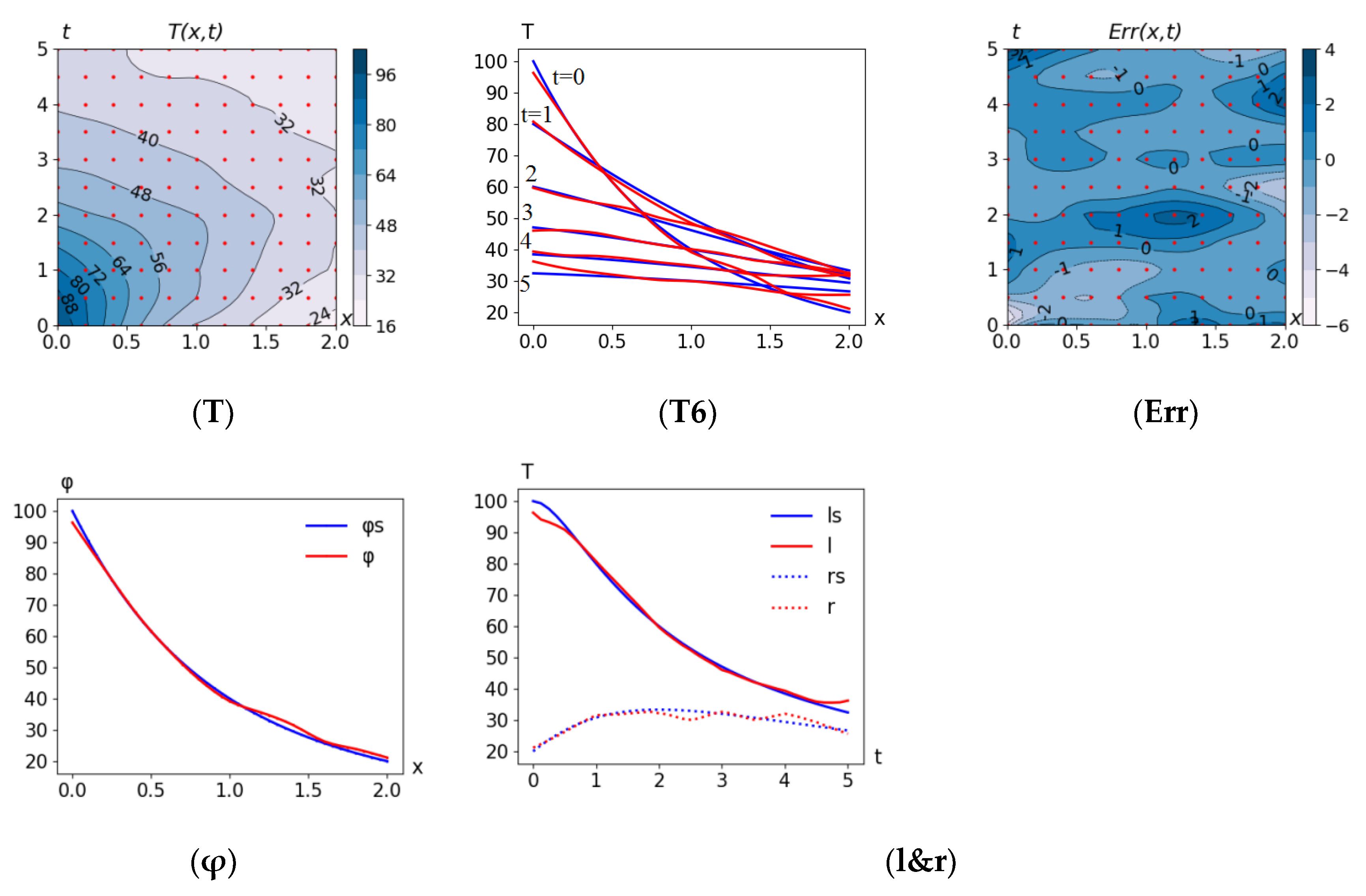 Mathematics 10 04221 g003 550