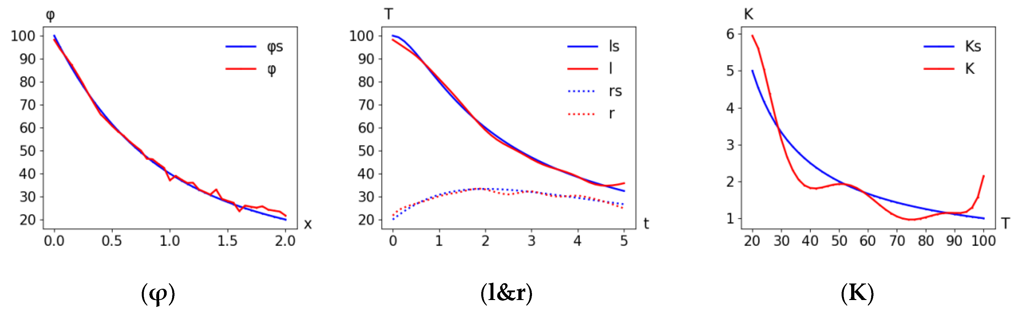 Mathematics 10 04221 g004b 550
