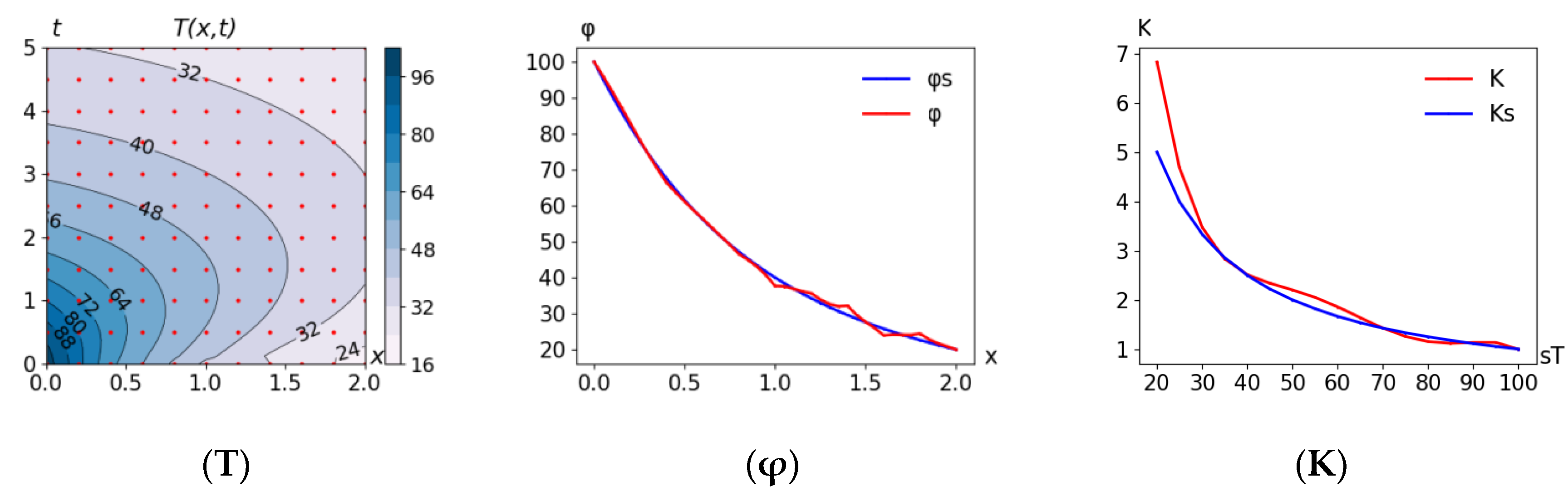 Mathematics 10 04221 g005 550