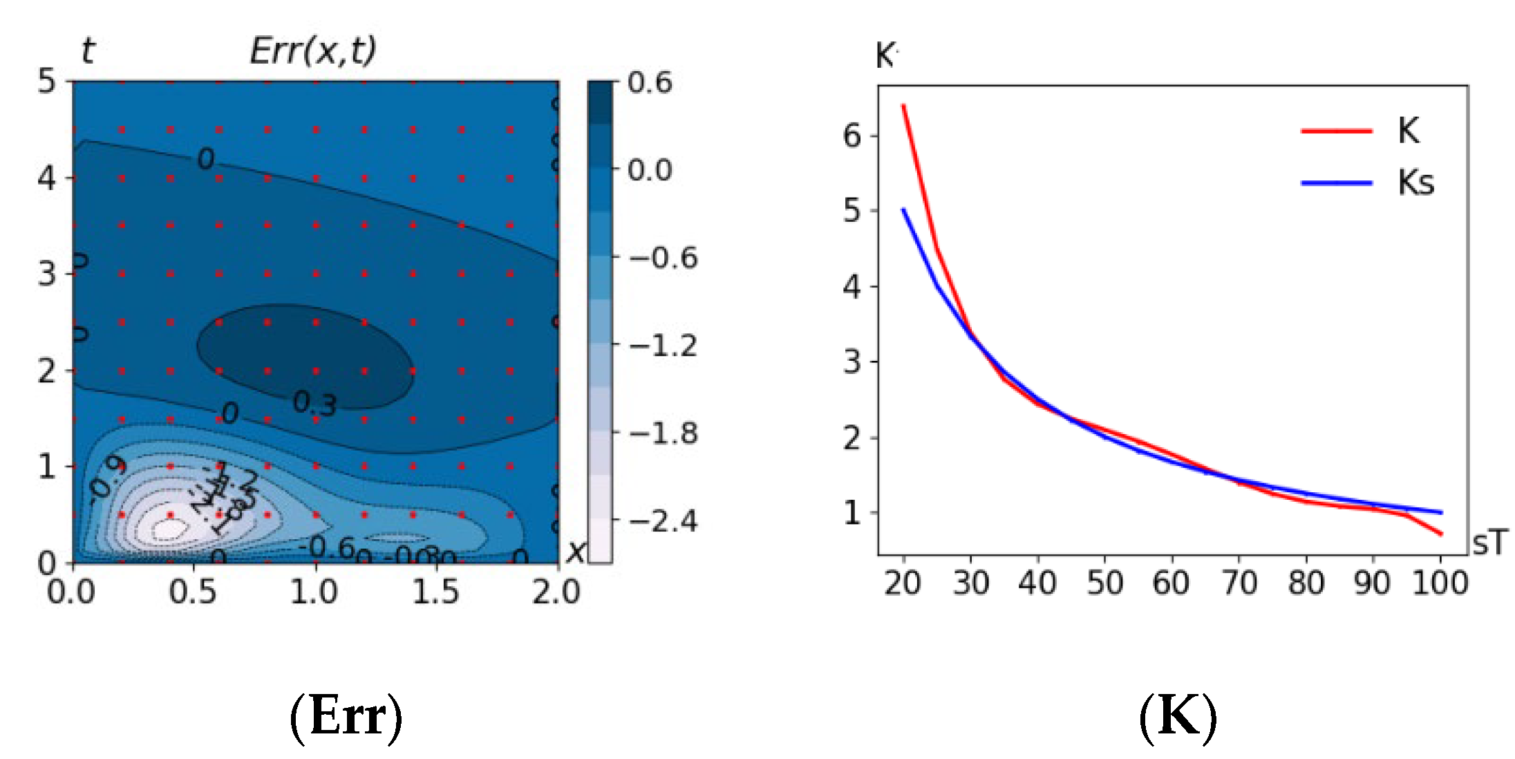 Mathematics 10 04221 g006 550
