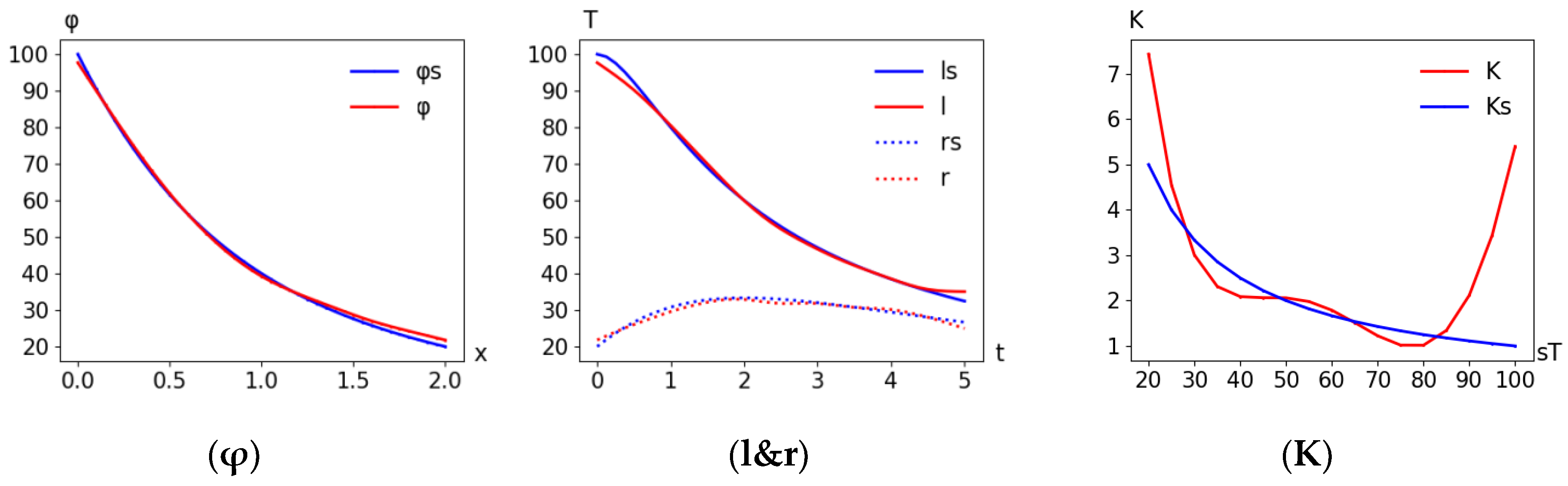 Mathematics 10 04221 g007 550