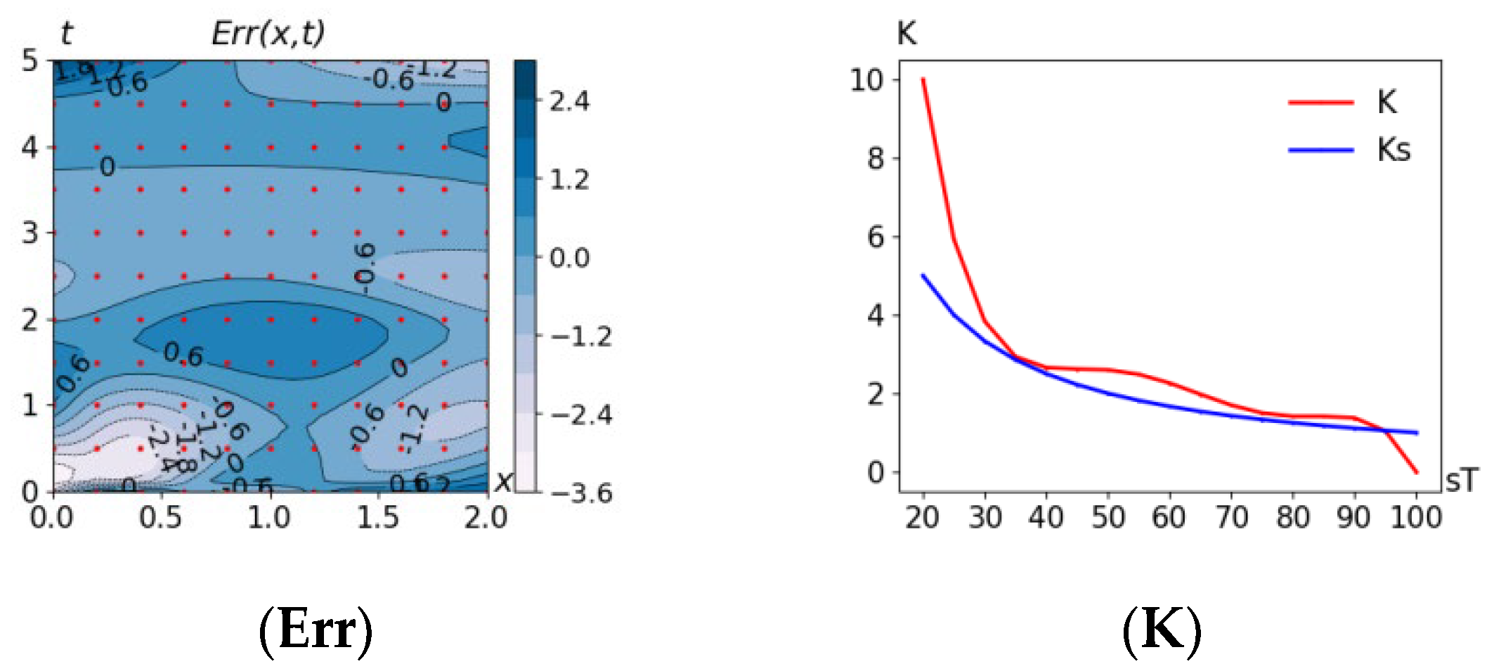 Mathematics 10 04221 g008 550