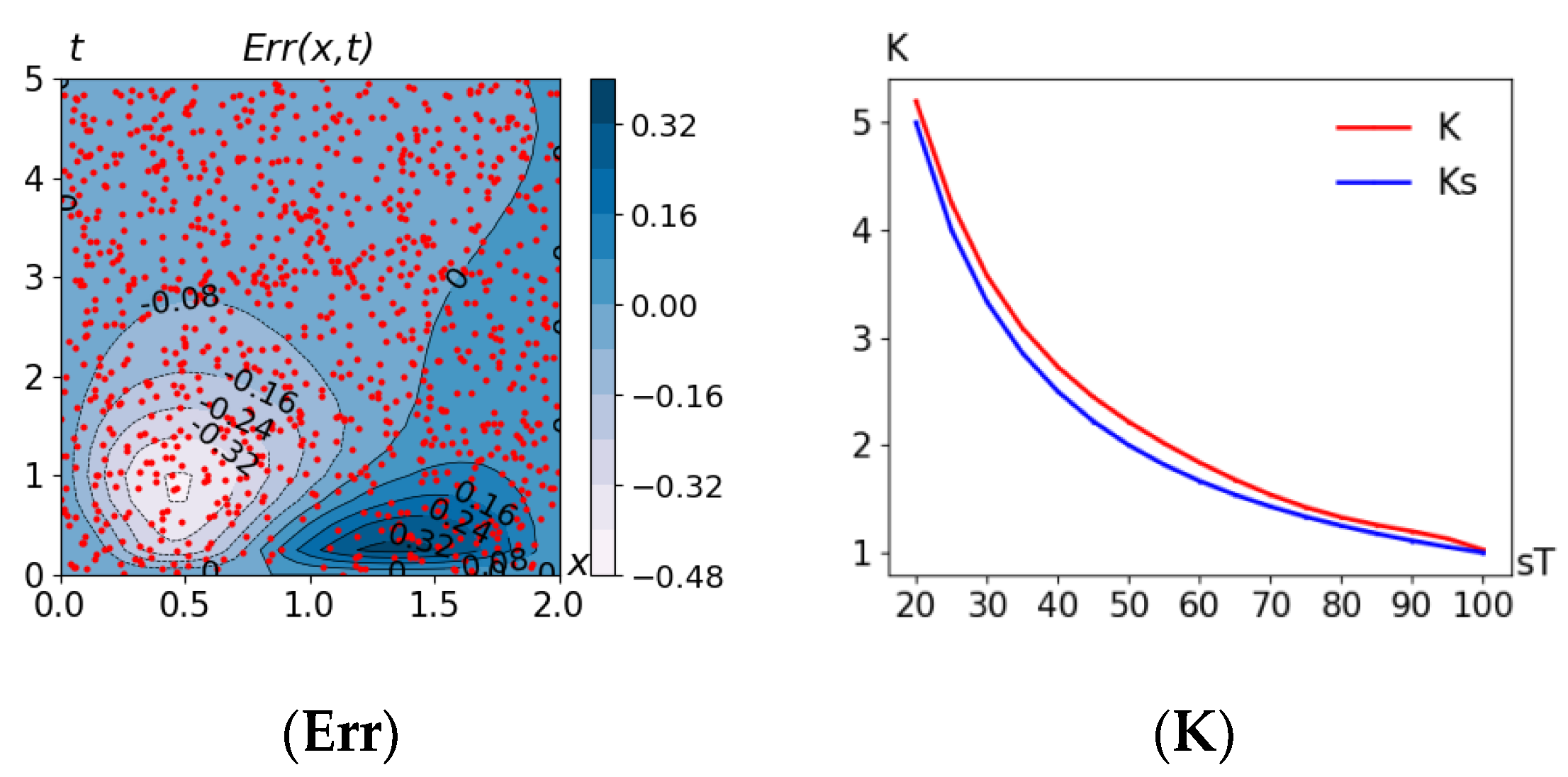 Mathematics 10 04221 g010 550
